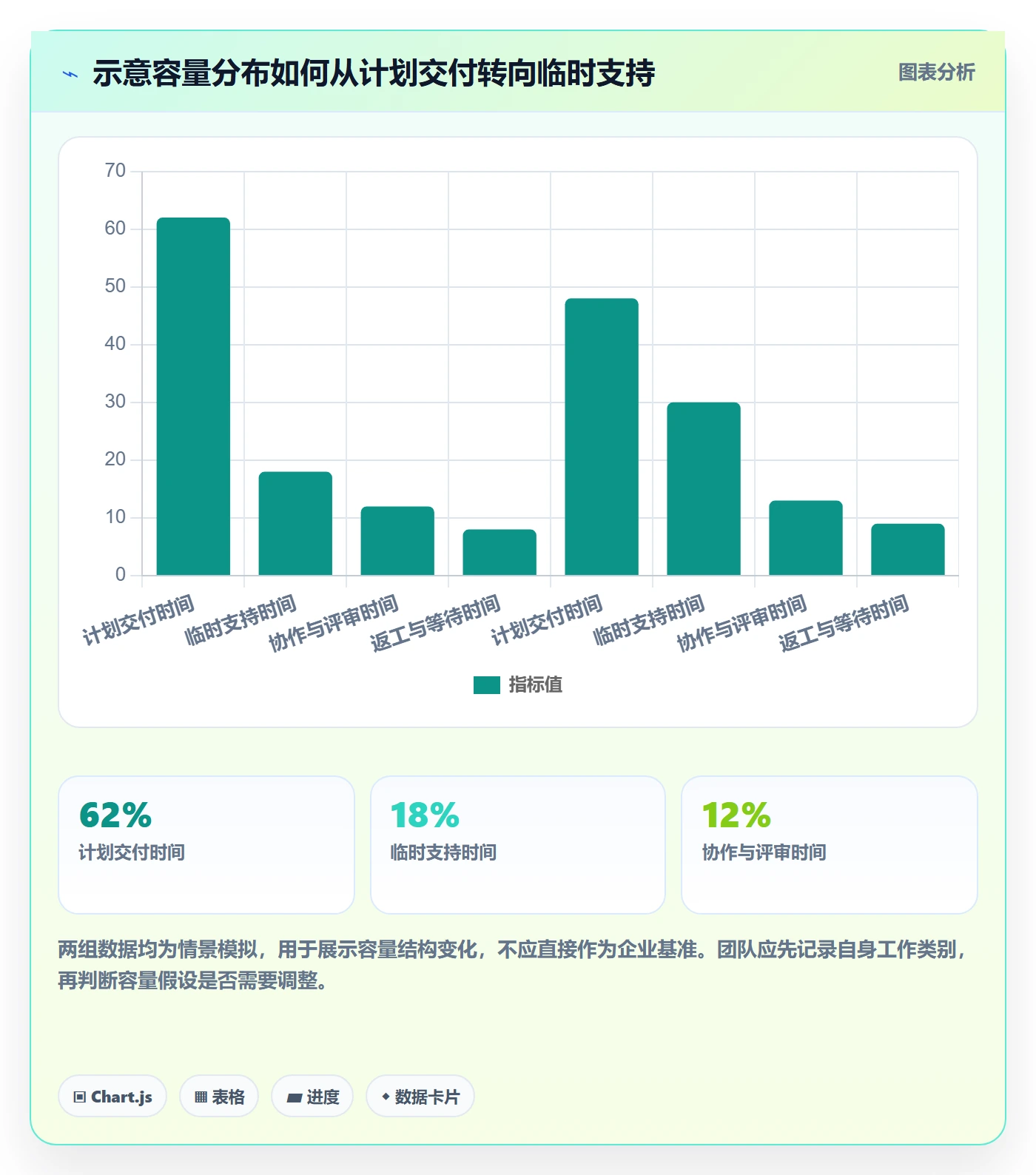 角色落地方案：企业管理者开展资源管理的实操方法案例解析