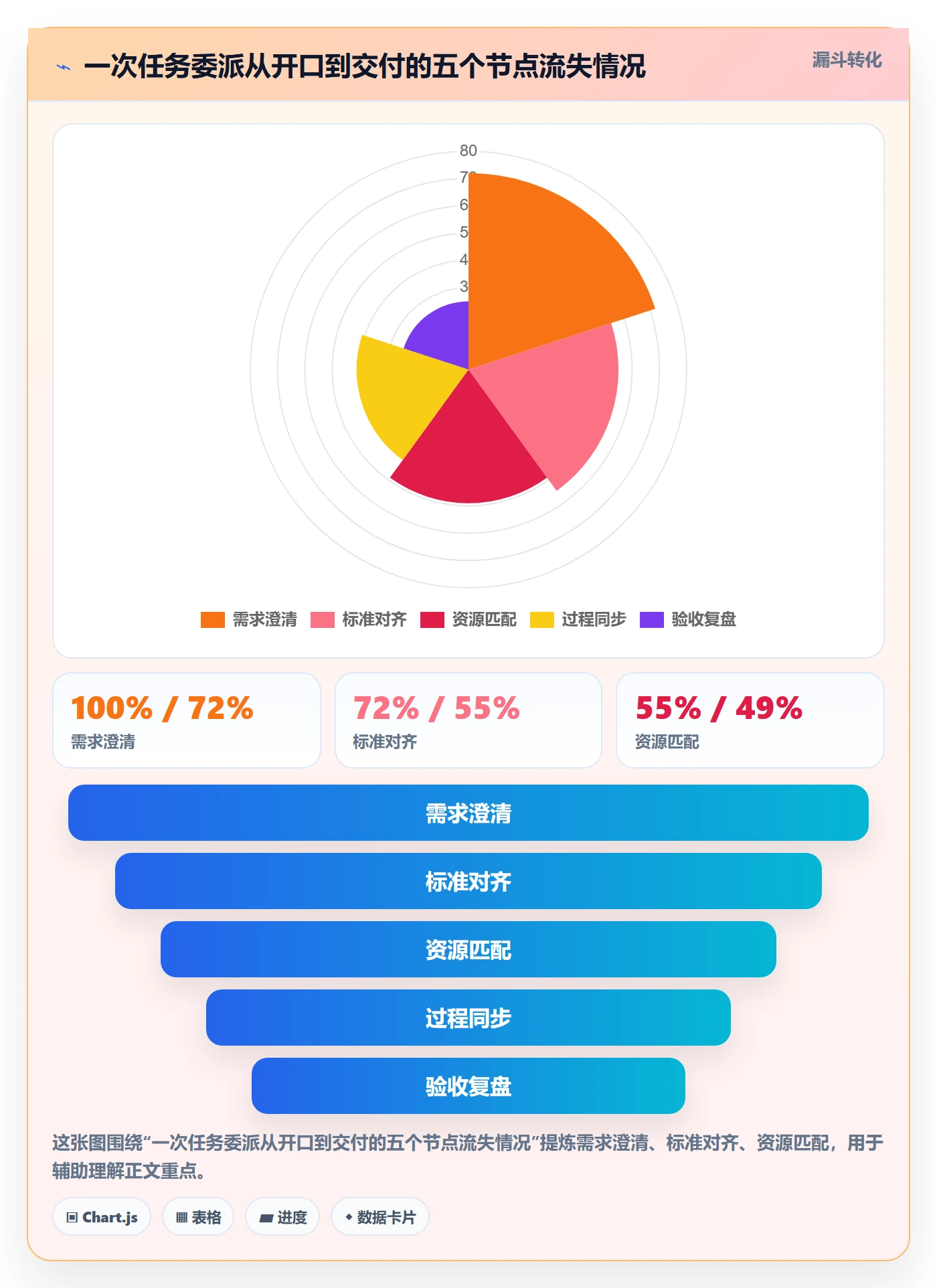 任务分派委派教程：管理层入门指南，避坑指南