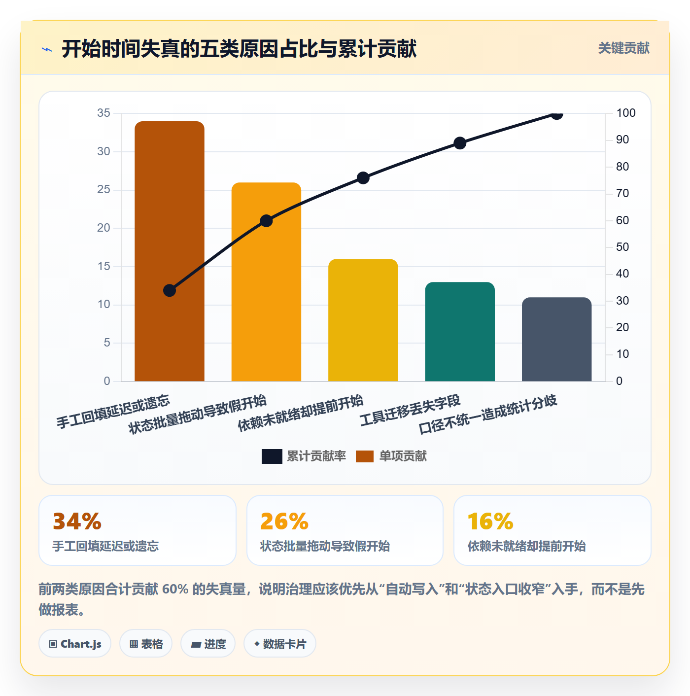 任务属性开始时间全流程:研发团队实操方法与一文讲清