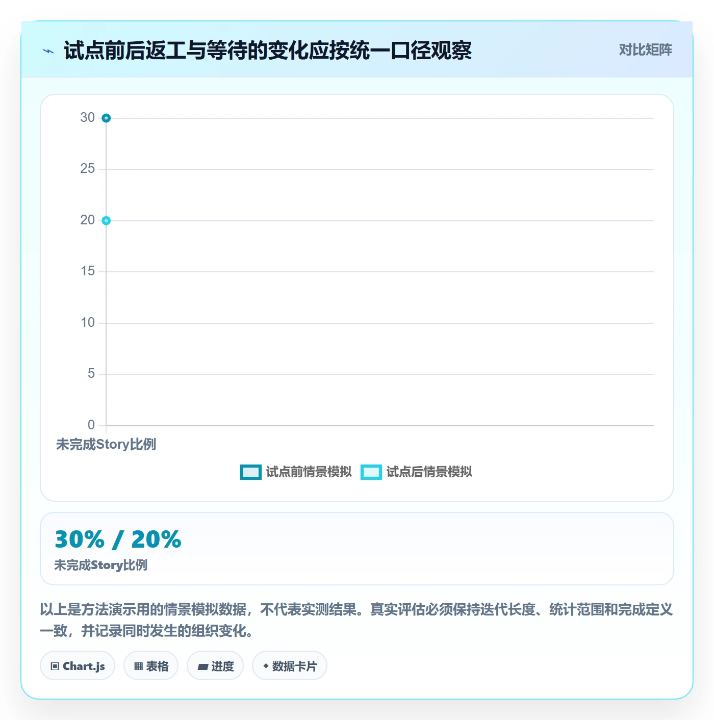 Story落地方案:研发团队开展敏捷项目的最佳实践案例解析