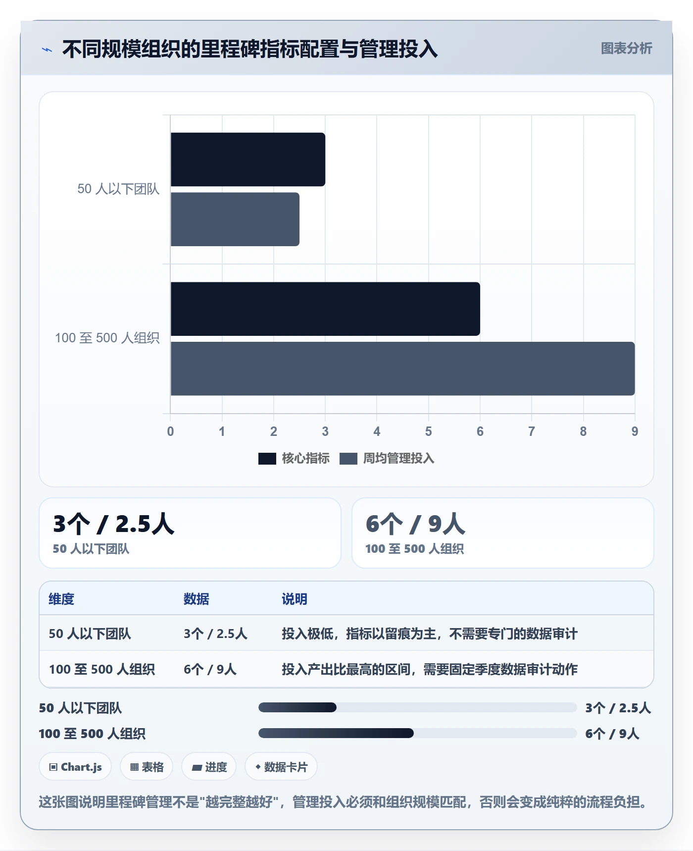 里程碑计划流程与规范:项目成员里程碑数据分析关键指标