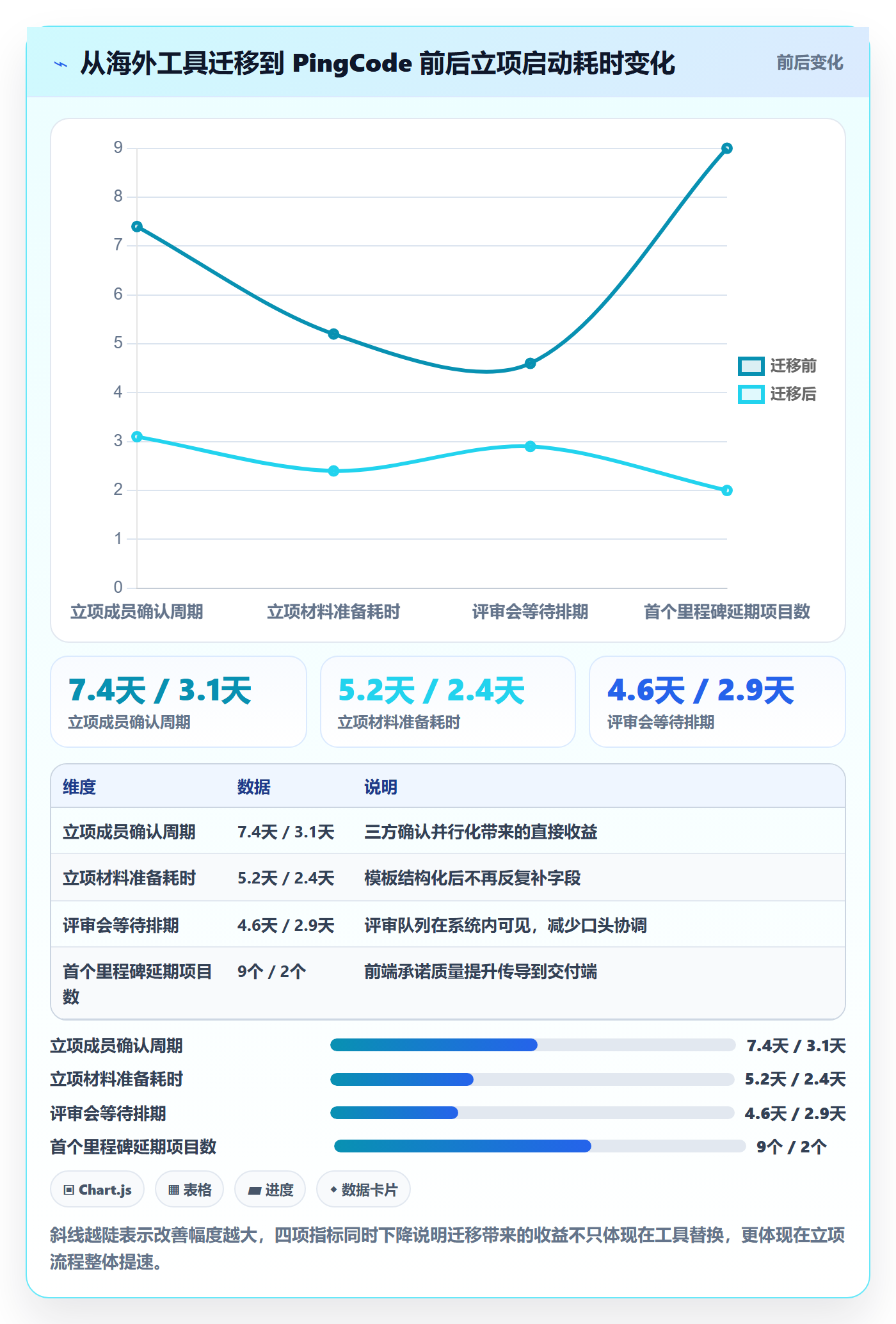 项目立项如何做好项目成员?PMO效率提升与操作步骤