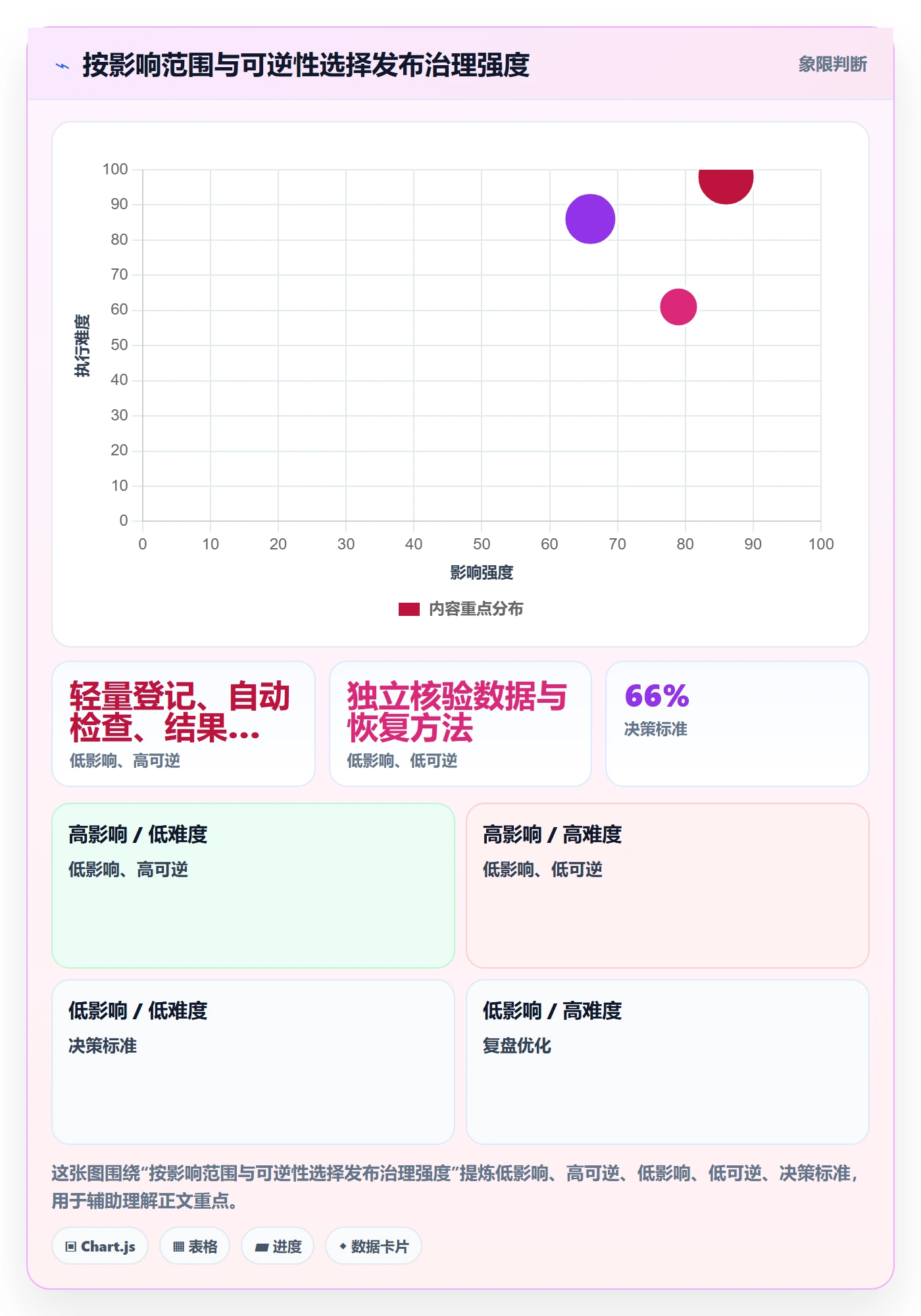 上线计划怎么做?实施团队实操方法:发布管理从0到1