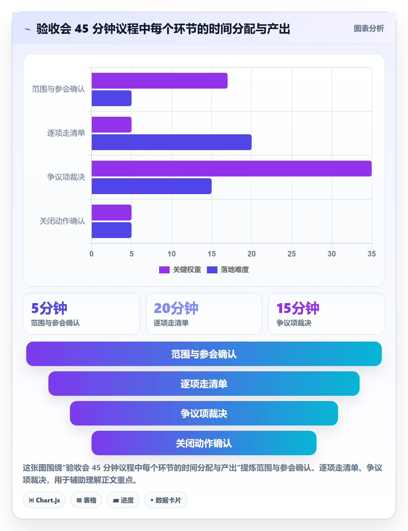 节点验收管理方法大全:产品经理里程碑协同管理落地清单