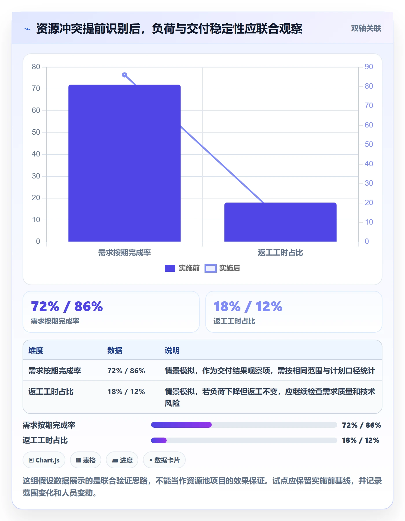资源管理资源池全流程：研发团队实操方法与一文讲清