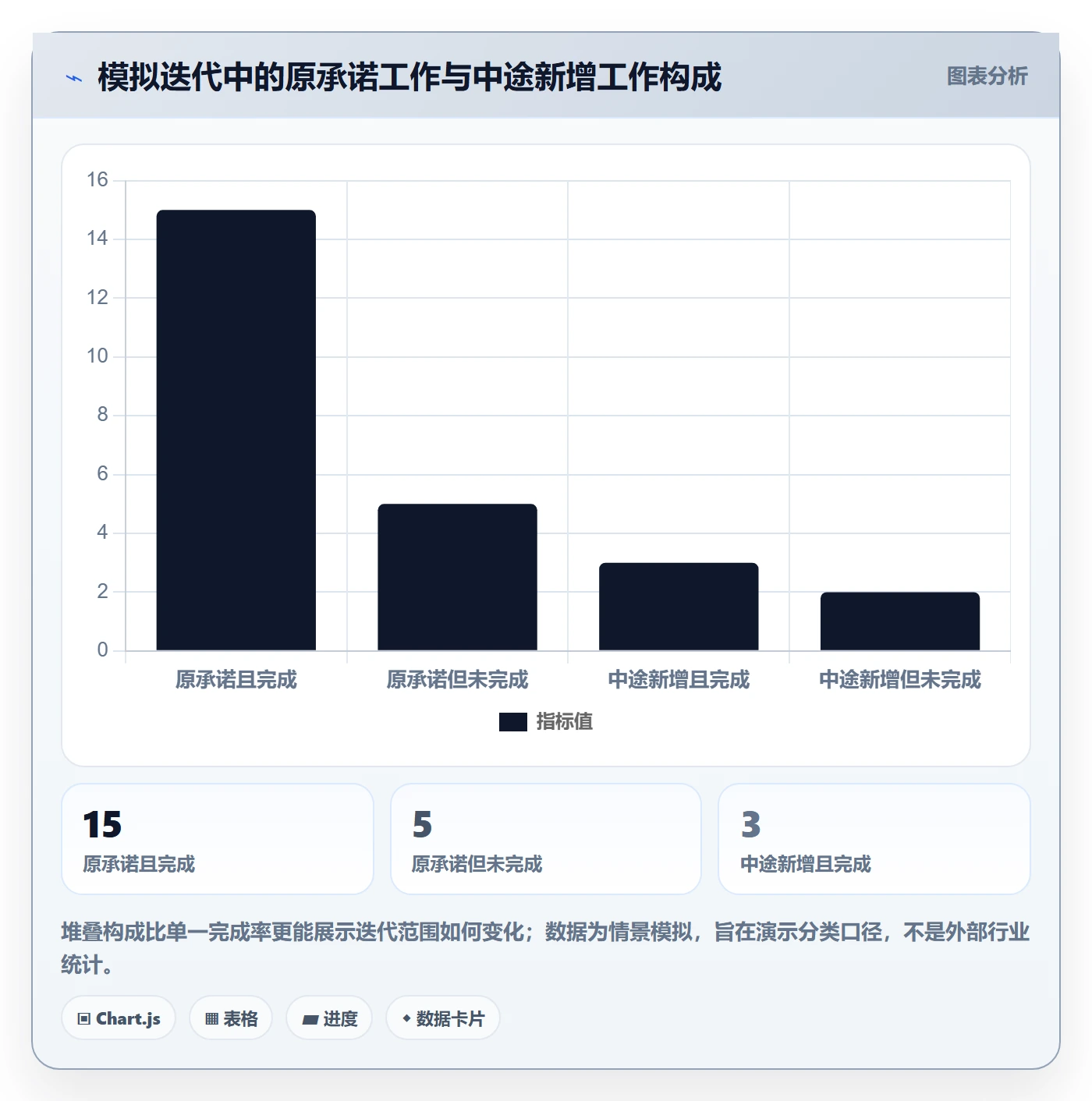 迭代管理如何做好迭代复盘?项目经理实操方法与操作步骤