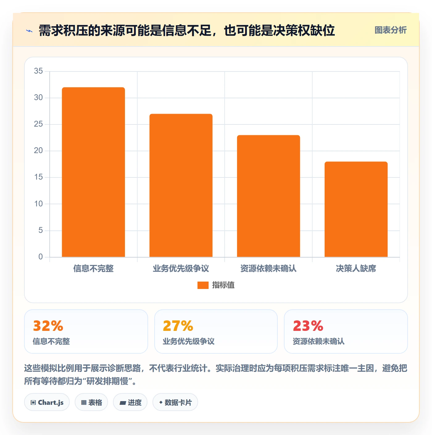 需求收集流程与规范：管理层需求管理落地方案关键指标