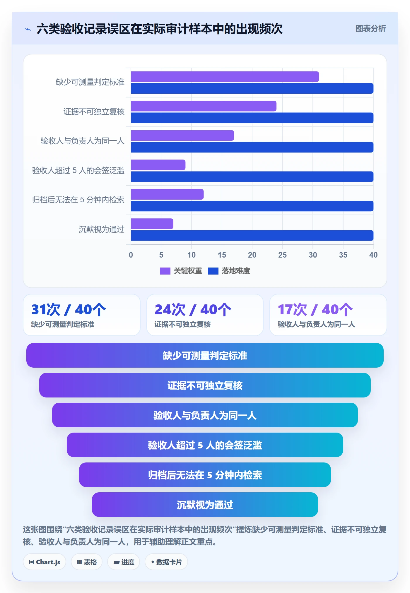 验收记录管理指南:PMO如何做好任务验收,实操方法全流程