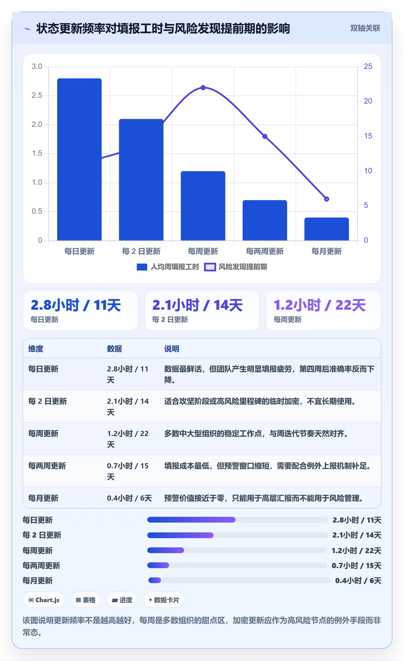 里程碑如何做好节点状态?企业管理者风险控制与操作步骤