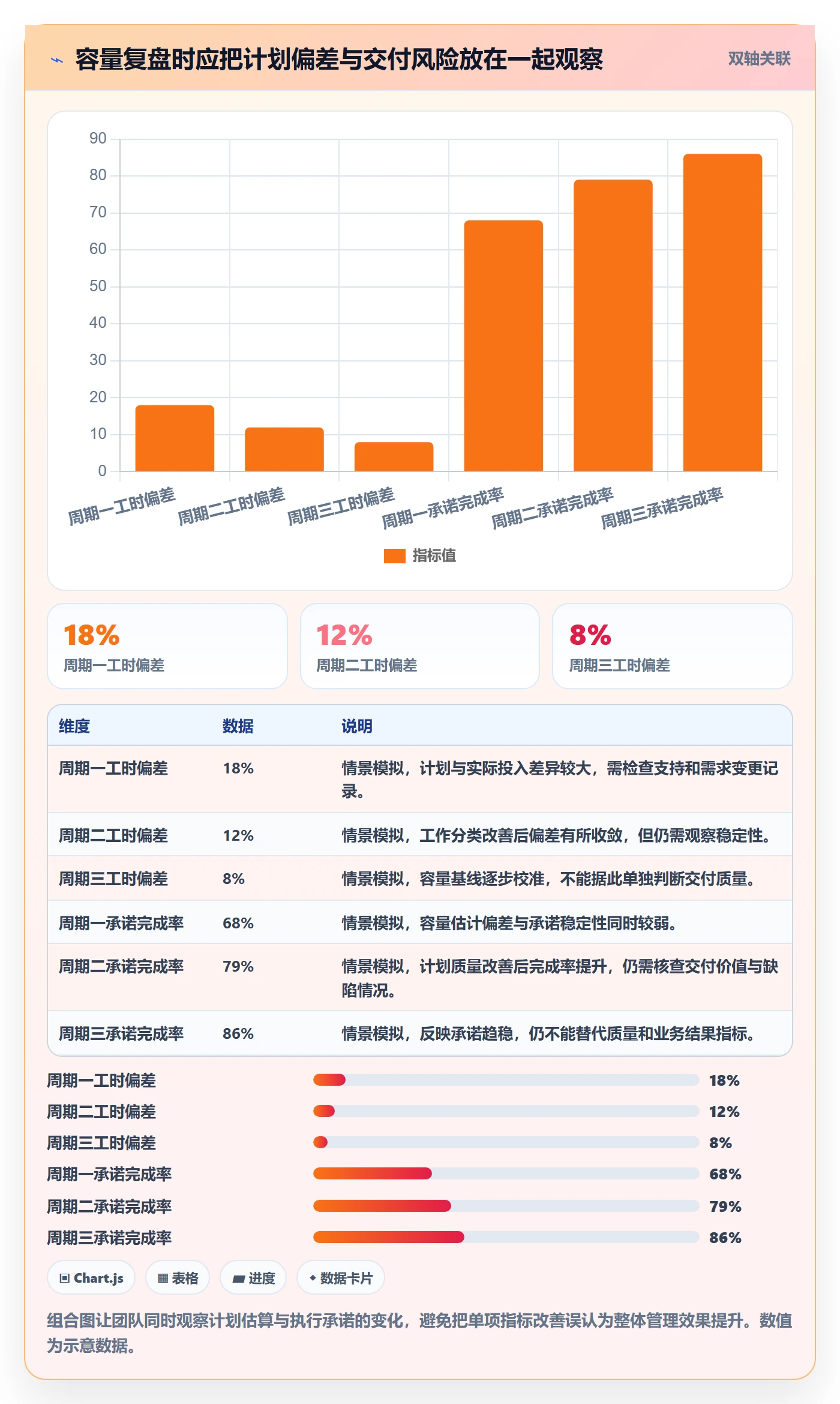 人力资源计划可用工时全流程:研发团队落地方案与一文讲清