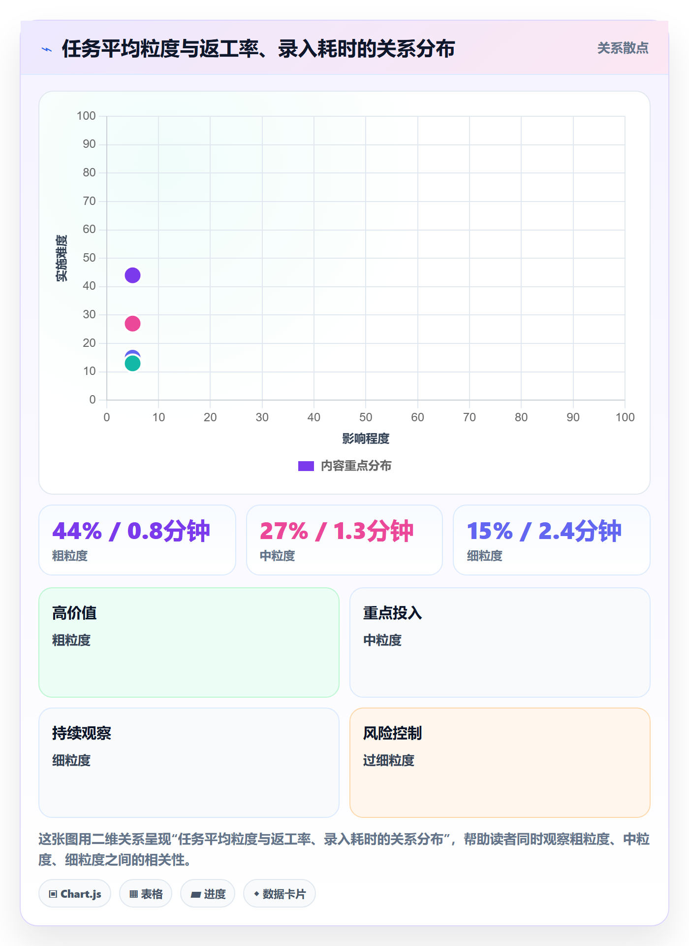 执行人落地方案：跨部门团队开展任务管理的入门指南案例解析
