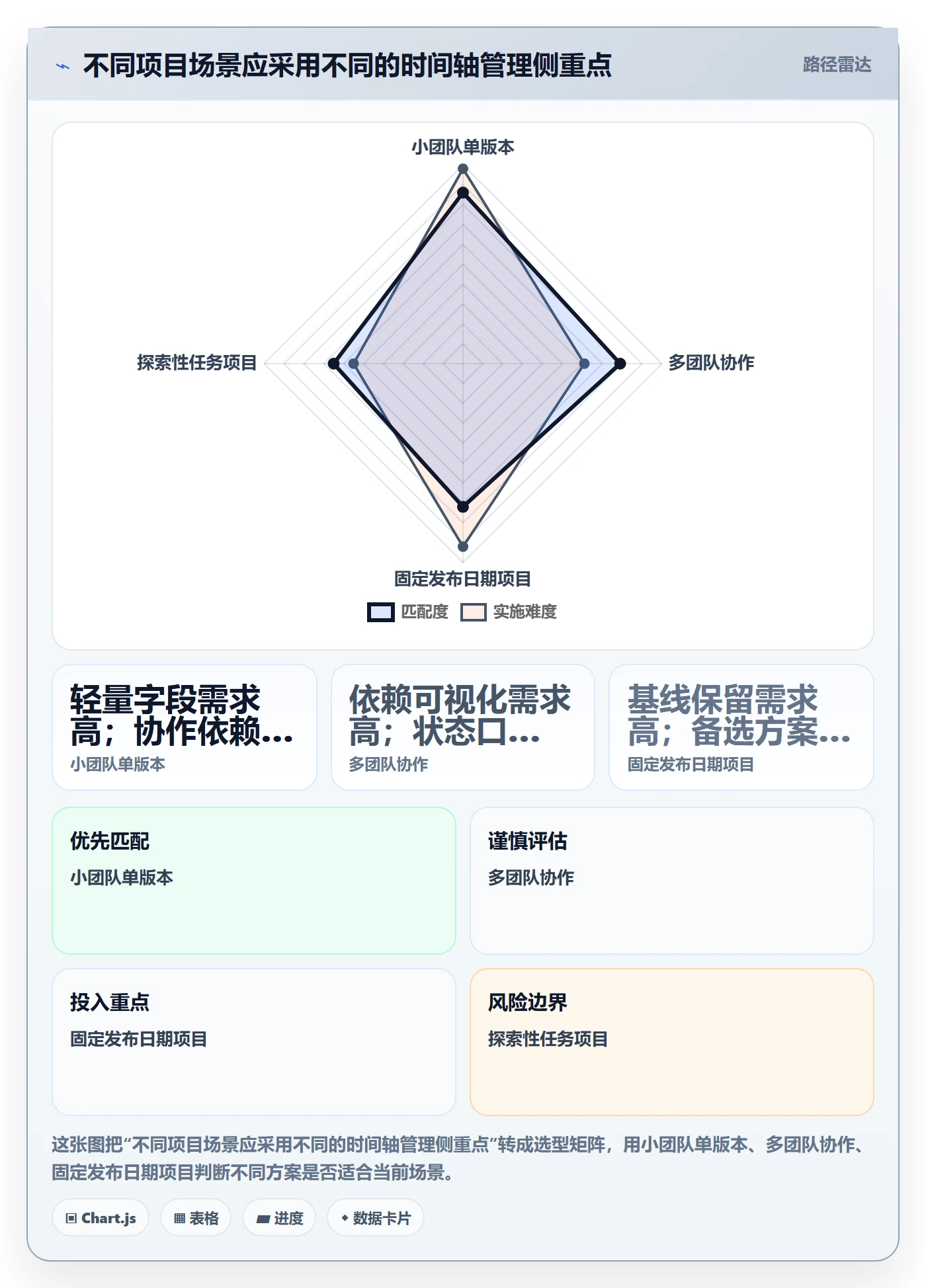 甘特图如何做好时间轴?产品经理数据分析与操作步骤