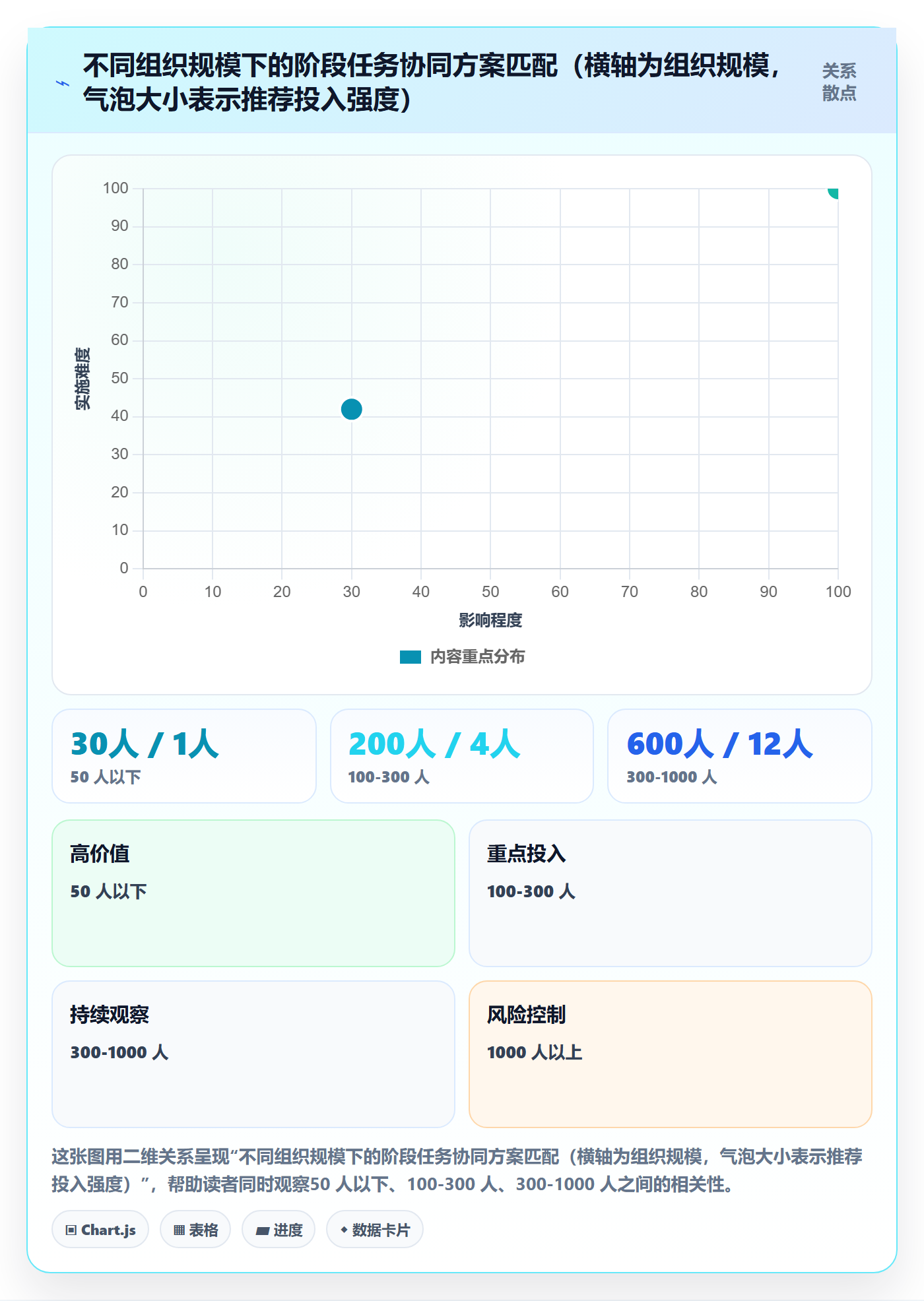 项目阶段阶段任务教程：企业管理者协同管理，避坑指南