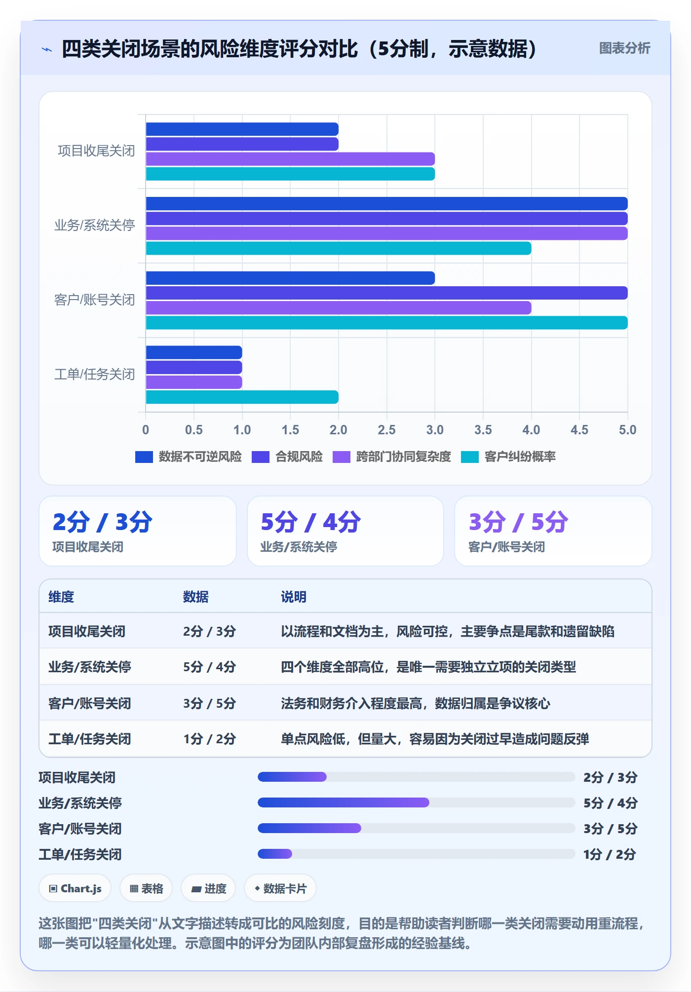 关闭最佳实践:实施团队任务执行落地方案,常见问题