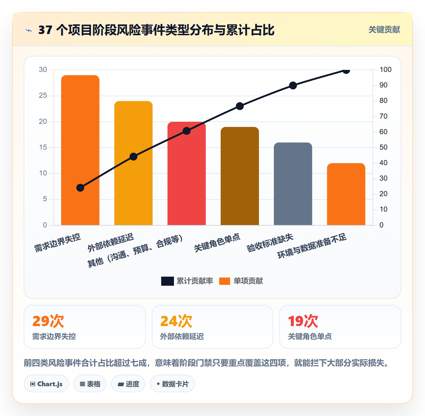 阶段任务落地方案:项目负责人开展项目阶段的风险控制案例解析