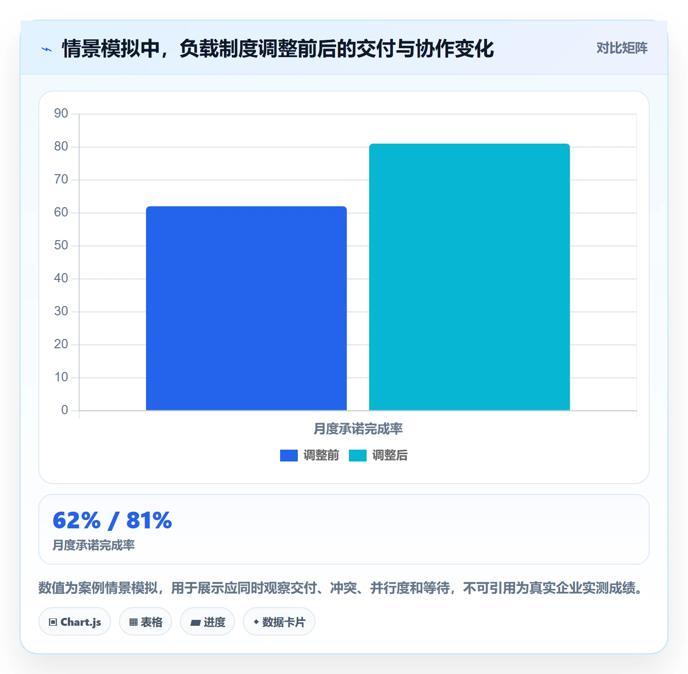 资源负载如何做好工作负载?项目经理制度设计与操作步骤
