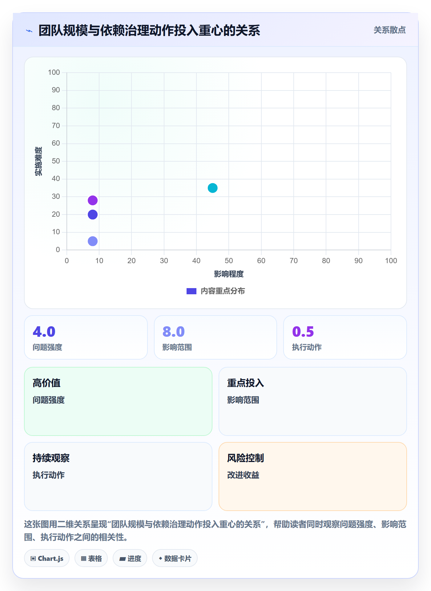 SF管理指南:项目经理如何做好任务依赖,风险控制全流程