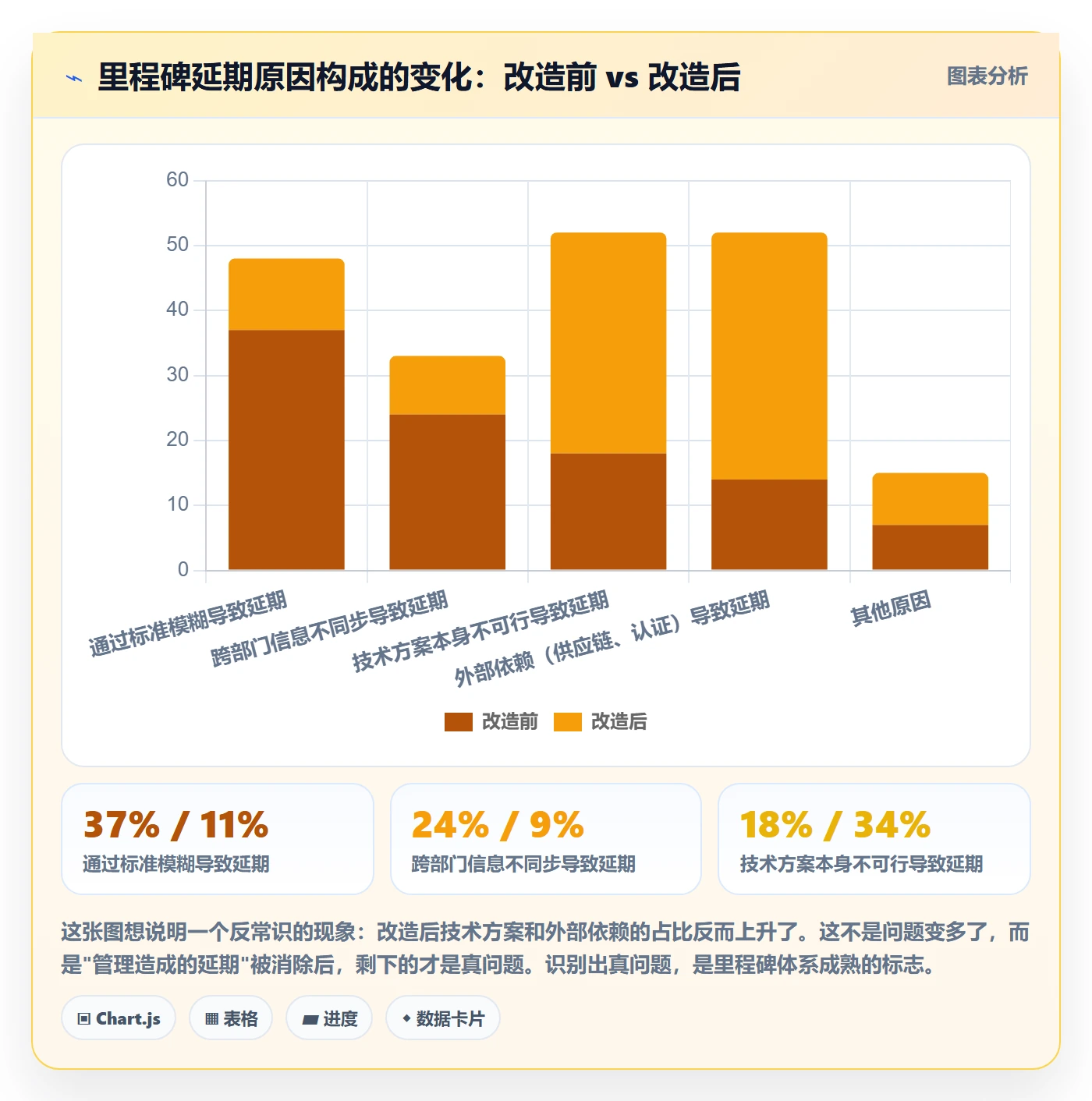 关键节点怎么做?企业管理者实操方法:里程碑从0到1