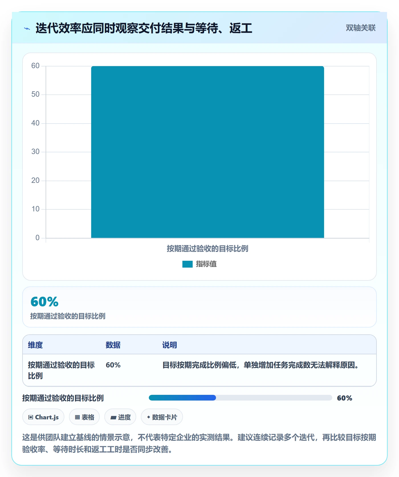 迭代目标实操方法：跨部门团队提升迭代管理效率的效率提升方法与模板