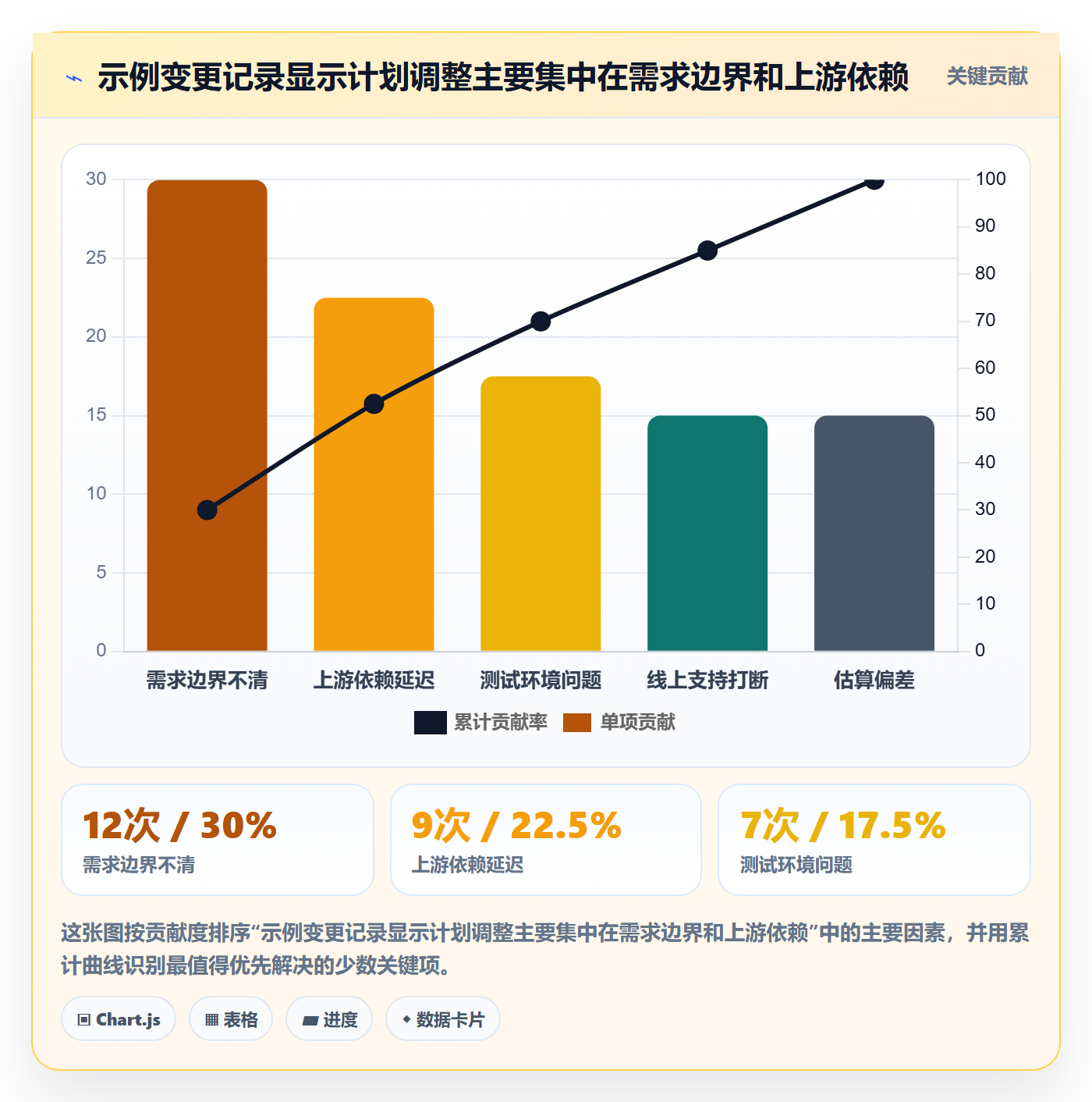 周视图管理指南:研发团队如何做好日历视图,实操方法全流程