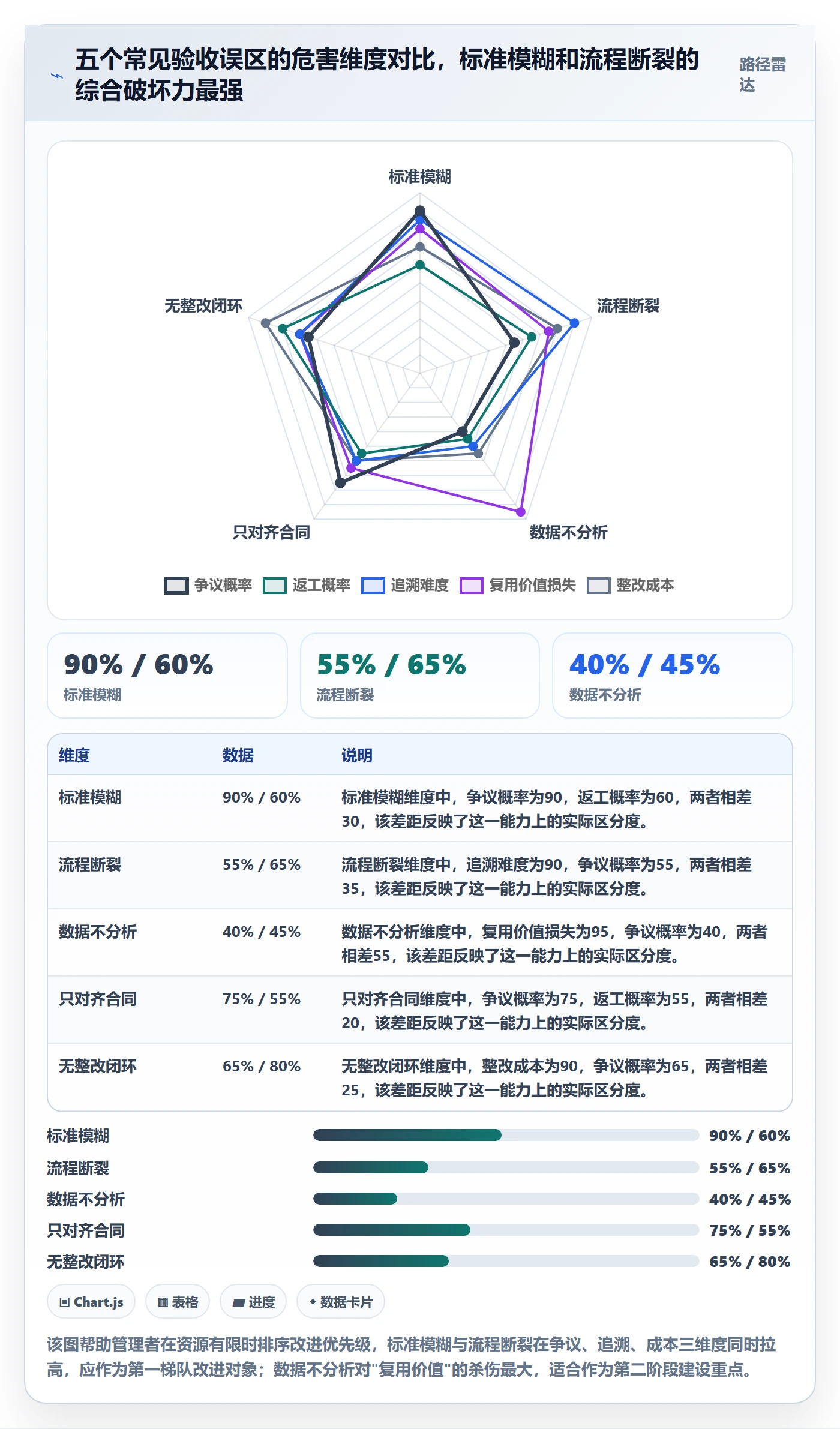 任务验收验收标准全流程:企业管理者数据分析与一文讲清