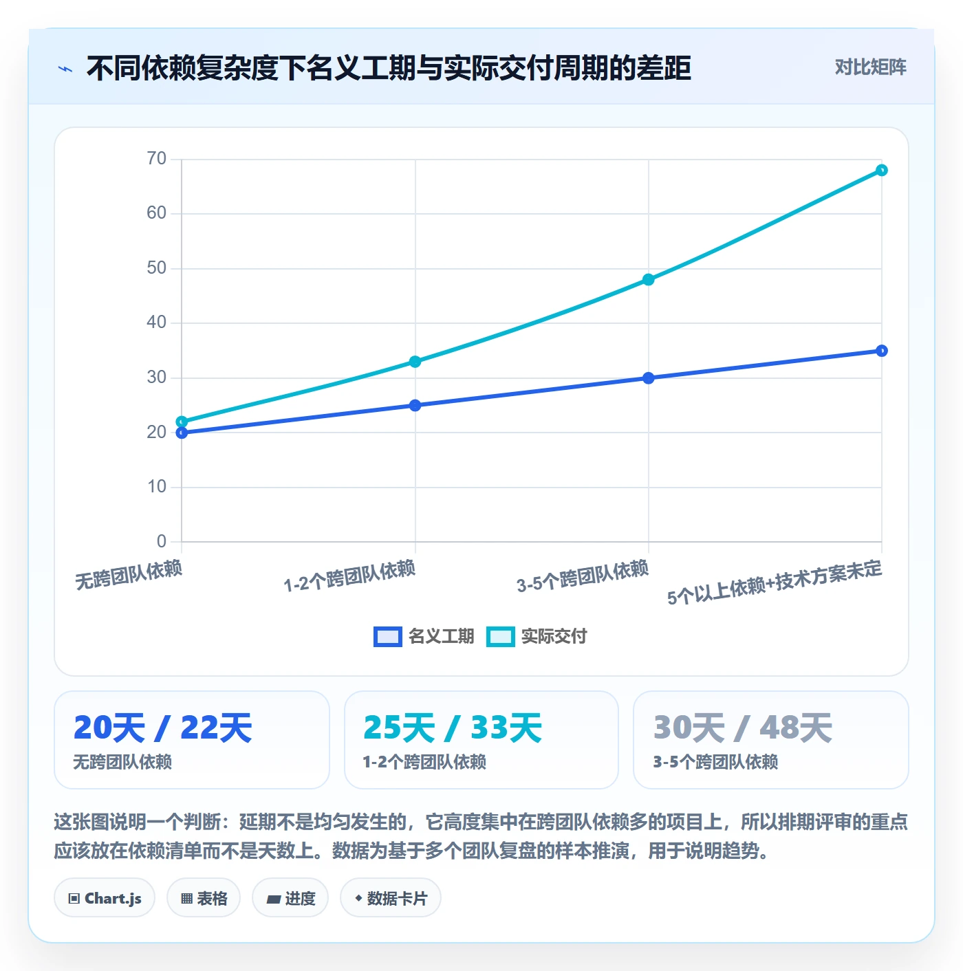 进度管理项目进度全流程：研发团队风险控制与一文讲清