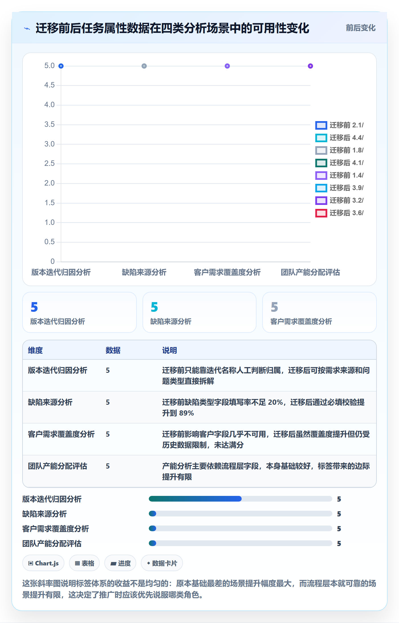 标签落地方案:产品经理开展任务属性的数据分析案例解析
