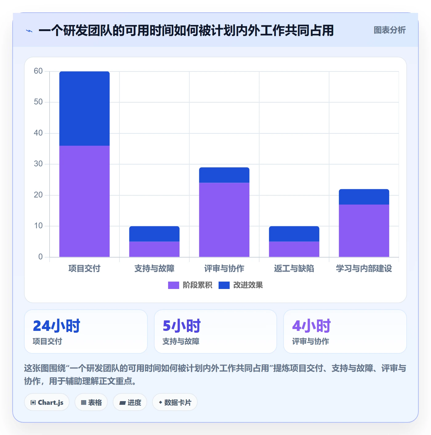 项目工时管理方法大全:研发团队工时表数据分析落地清单