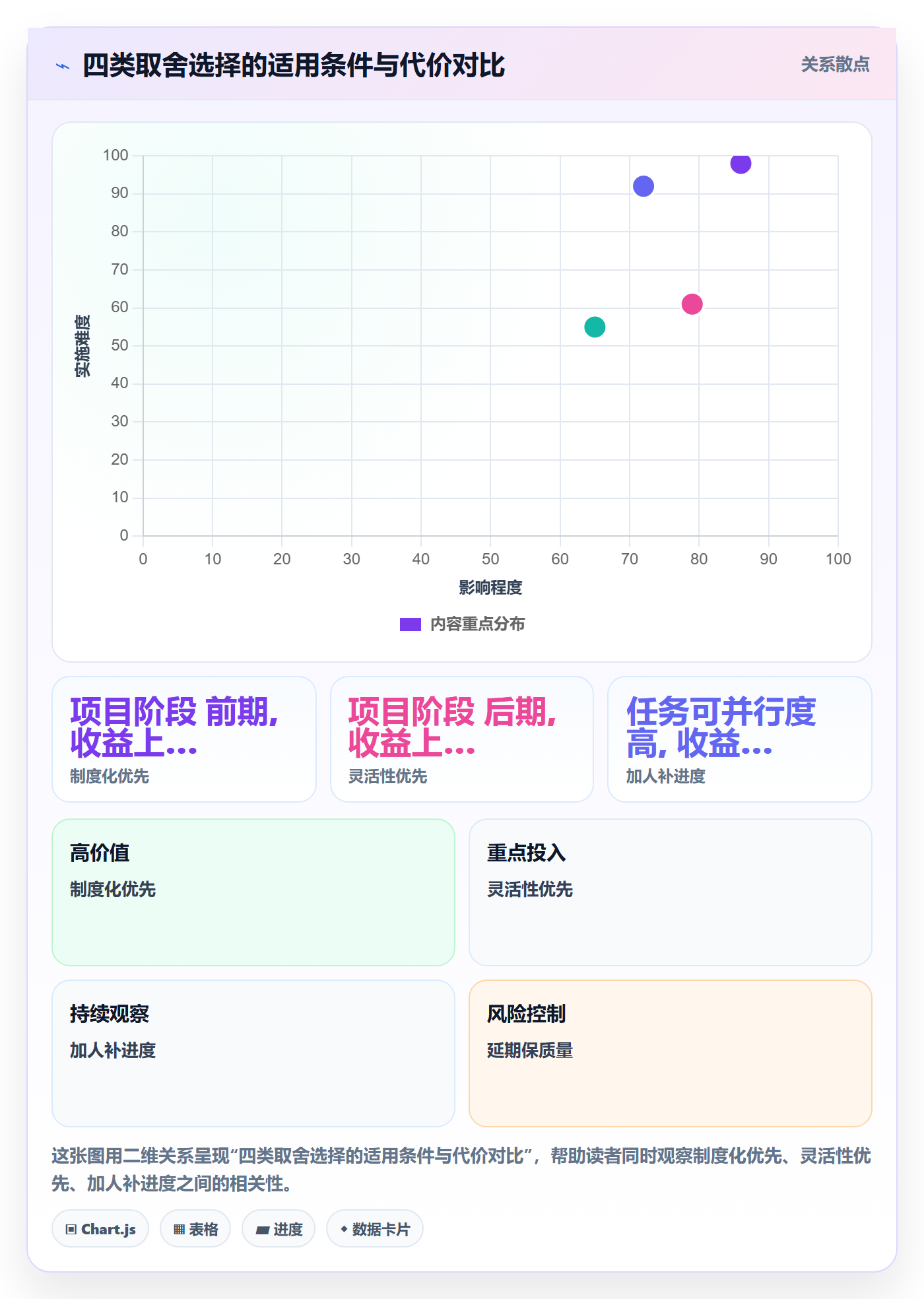进度管理项目进度全流程:管理层风险控制与一文讲清