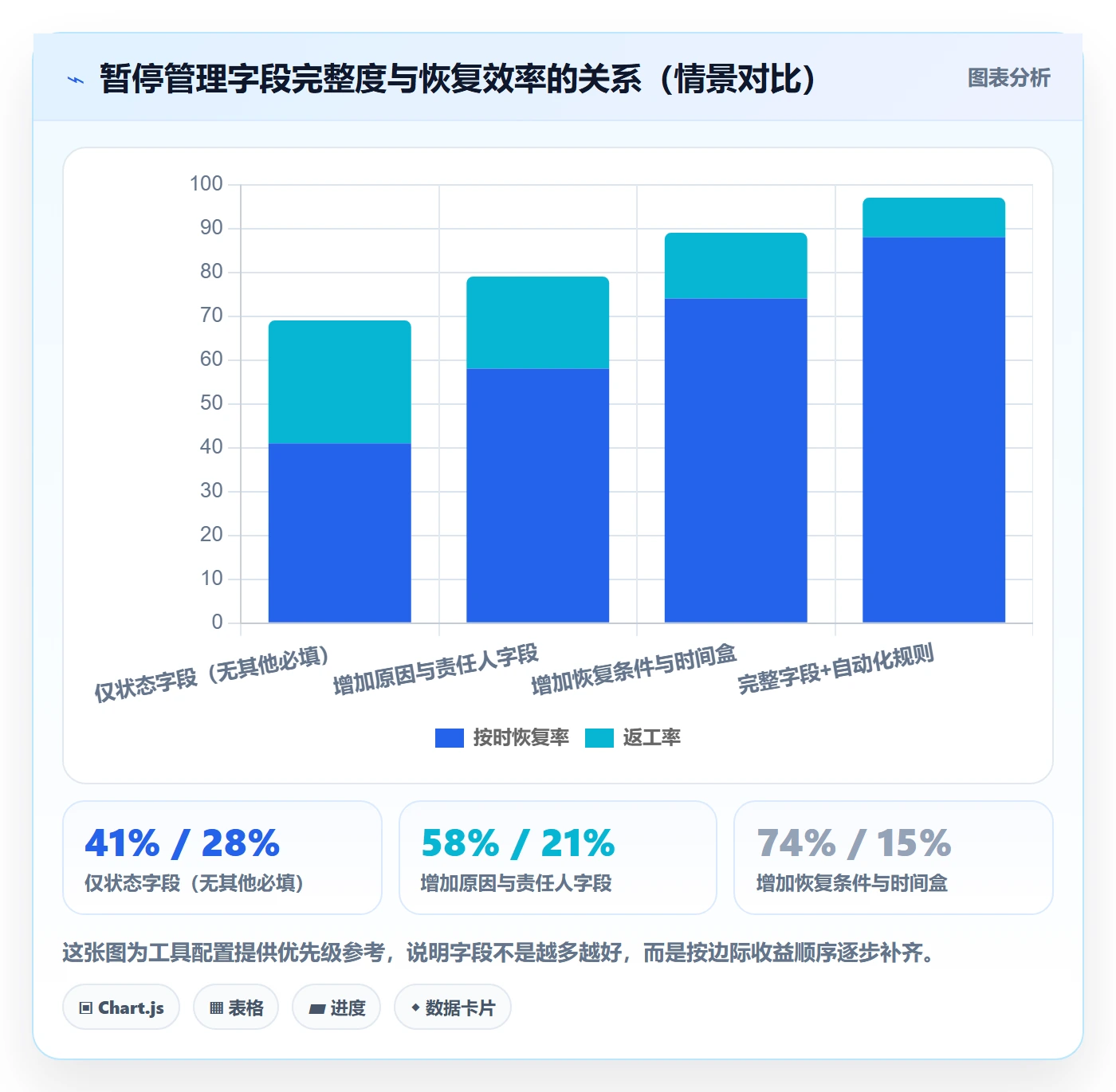 暂停管理指南:实施团队如何做好任务执行,效率提升全流程