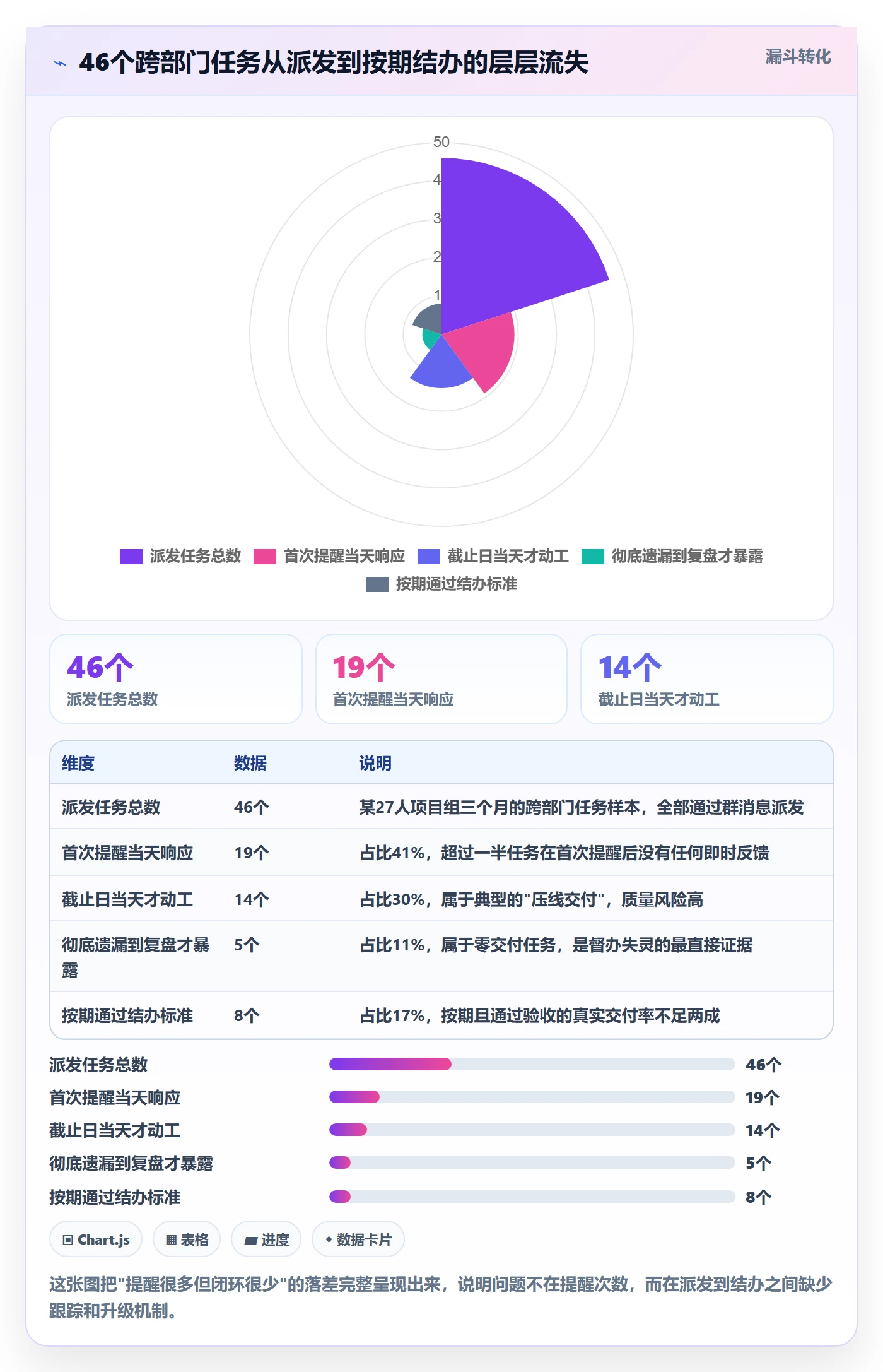 督办管理指南：项目经理如何做好任务提醒，落地方案全流程