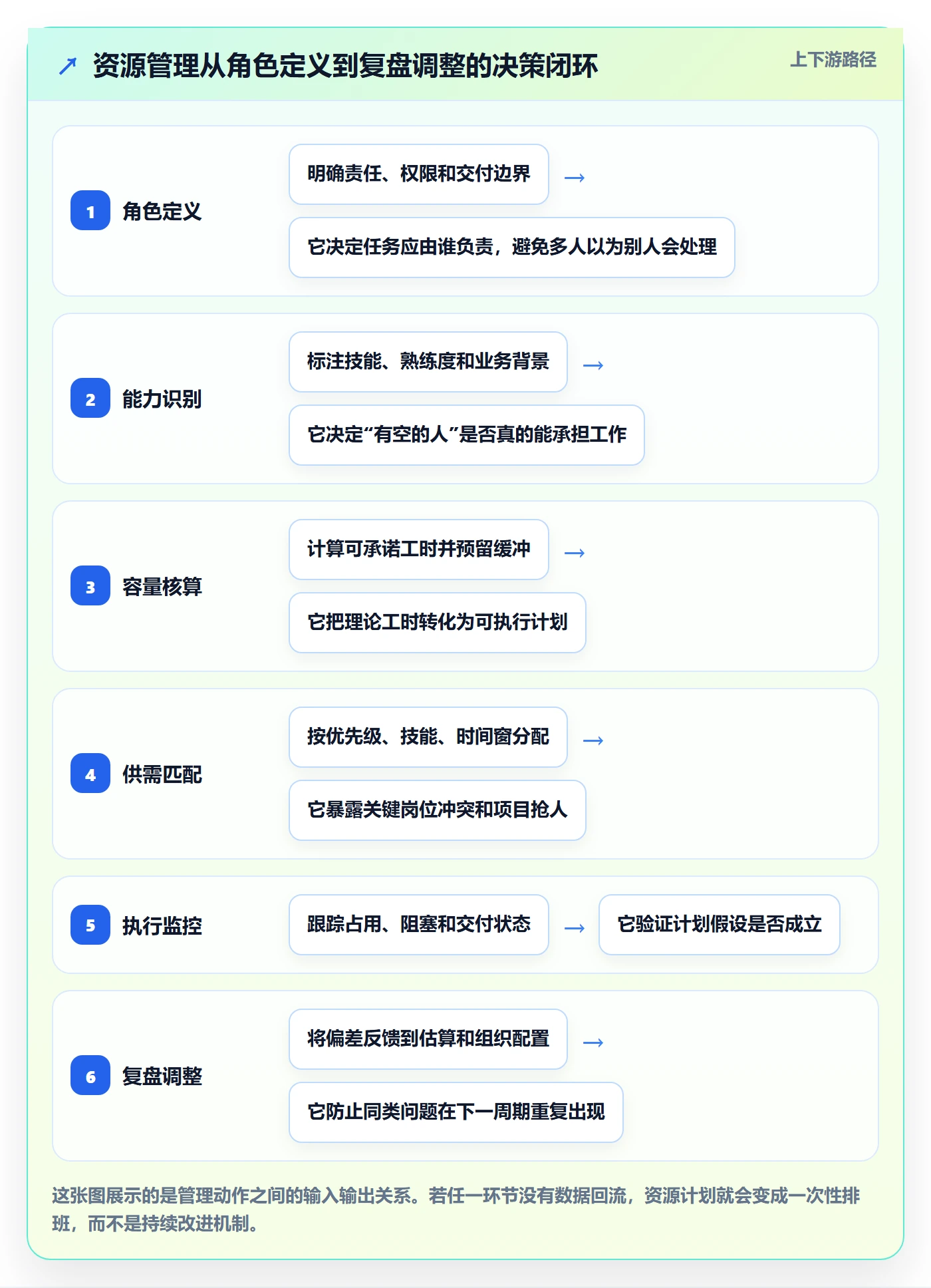 资源管理角色全流程：企业管理者数据分析与一文讲清