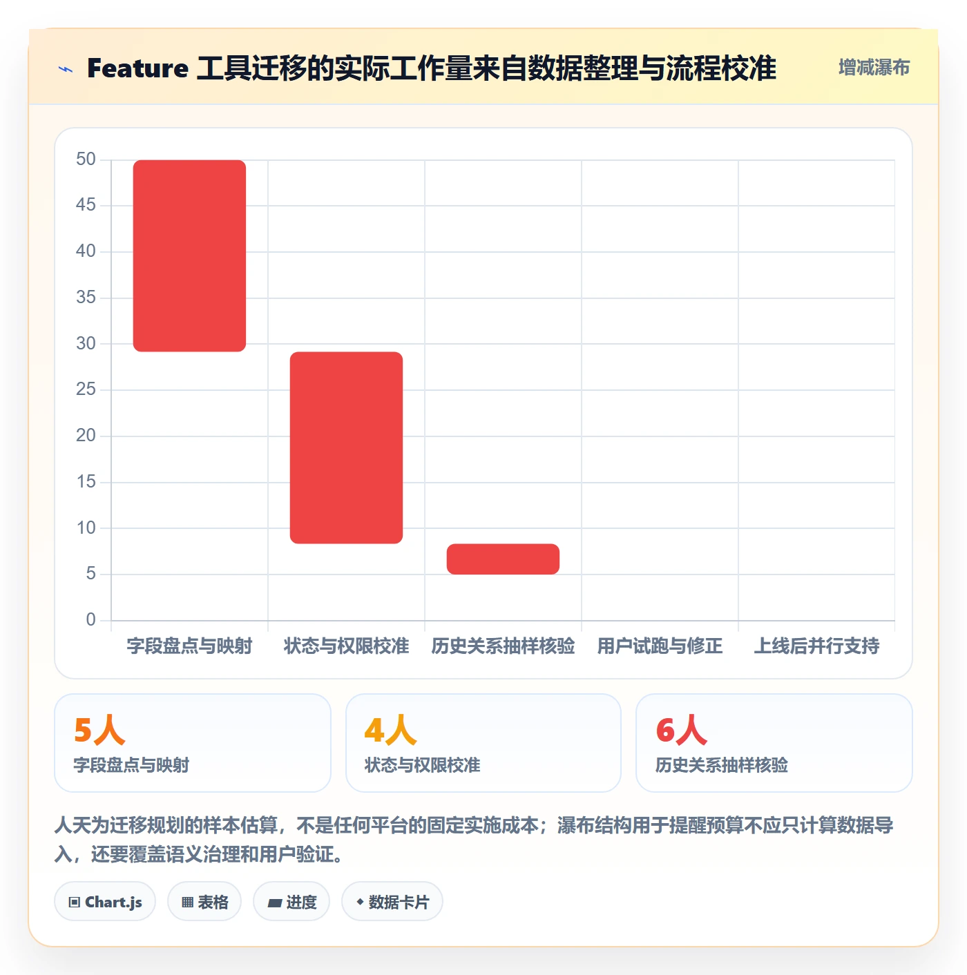 Feature管理方法大全：PMO产品需求协同管理落地清单