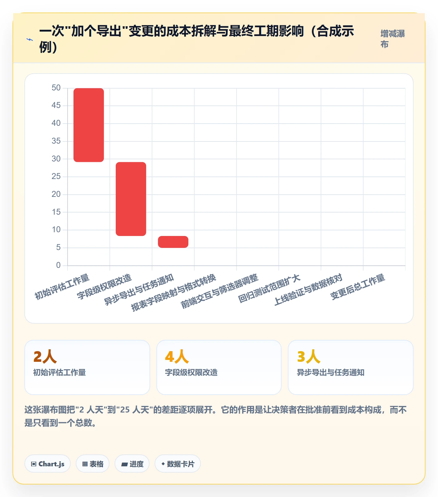 项目范围Scope教程：项目经理流程优化，避坑指南