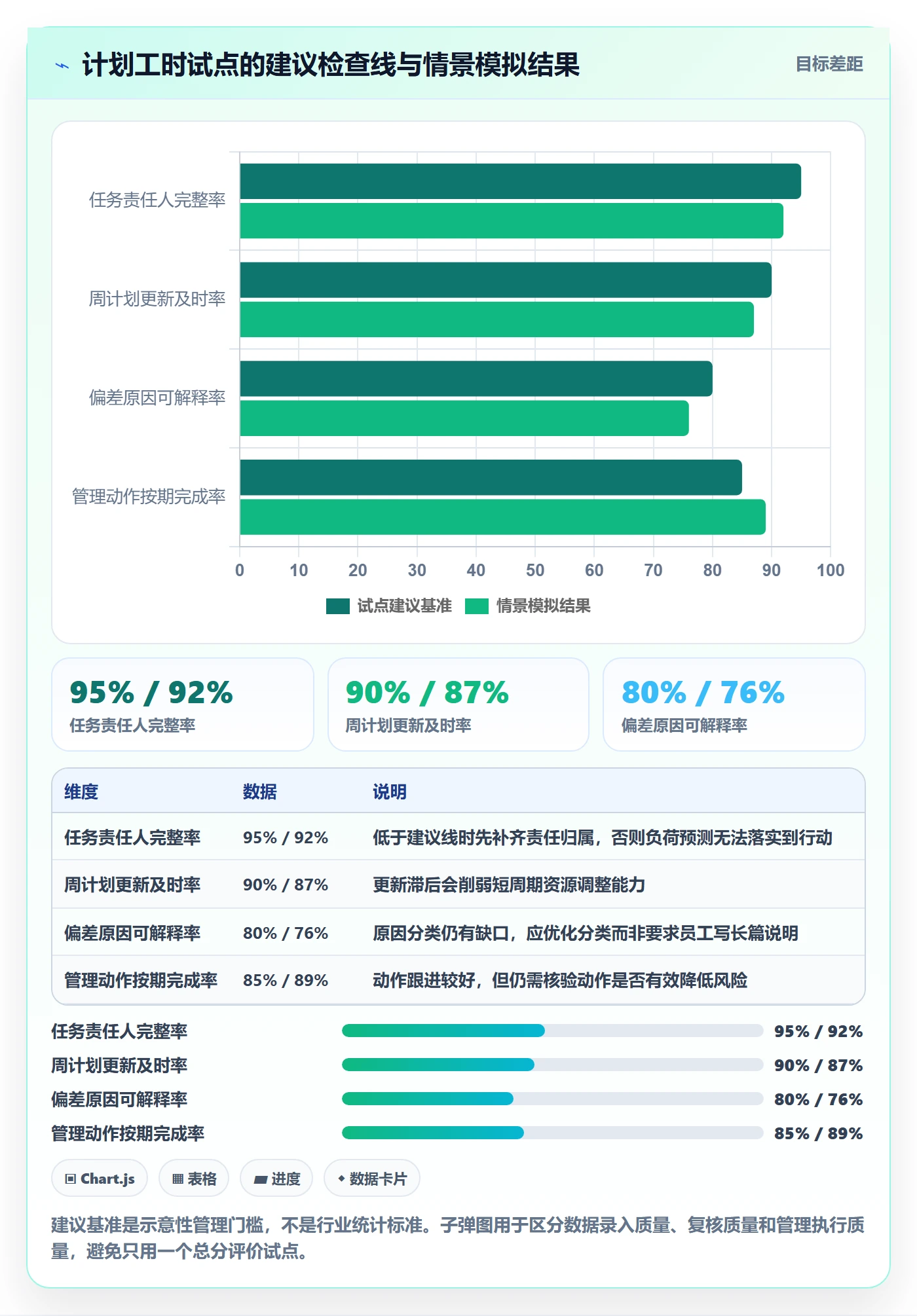 计划工时落地方案:管理层开展工时管理的流程优化案例解析