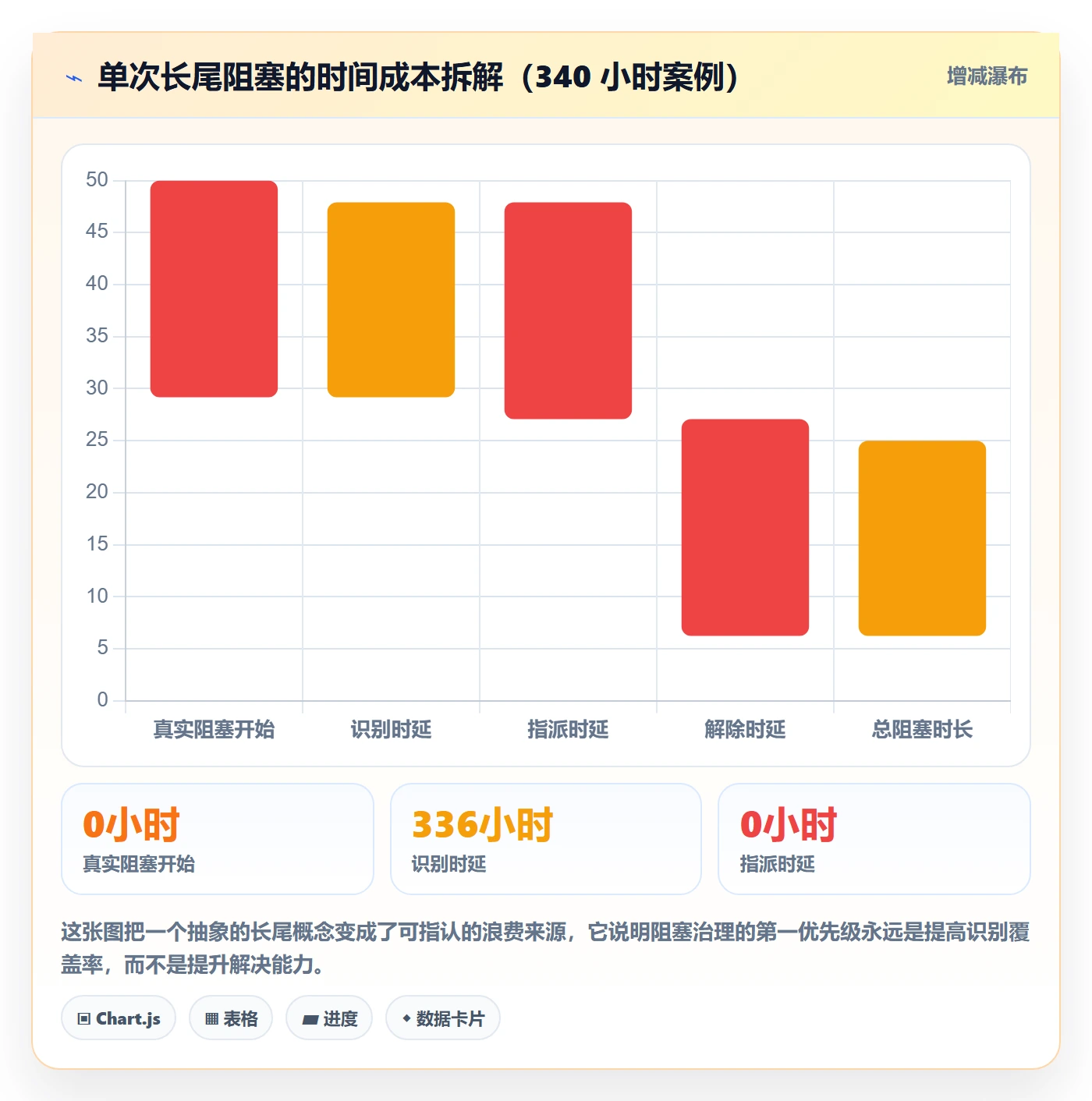 任务执行阻塞教程:研发团队数据分析,避坑指南
