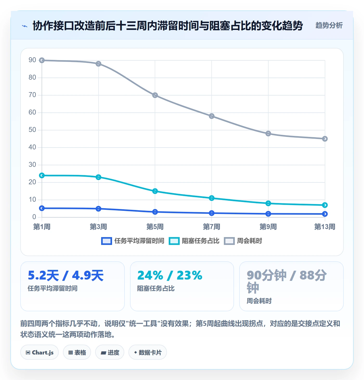 协作人实操方法:项目负责人提升任务管理效率的协同管理方法与模板