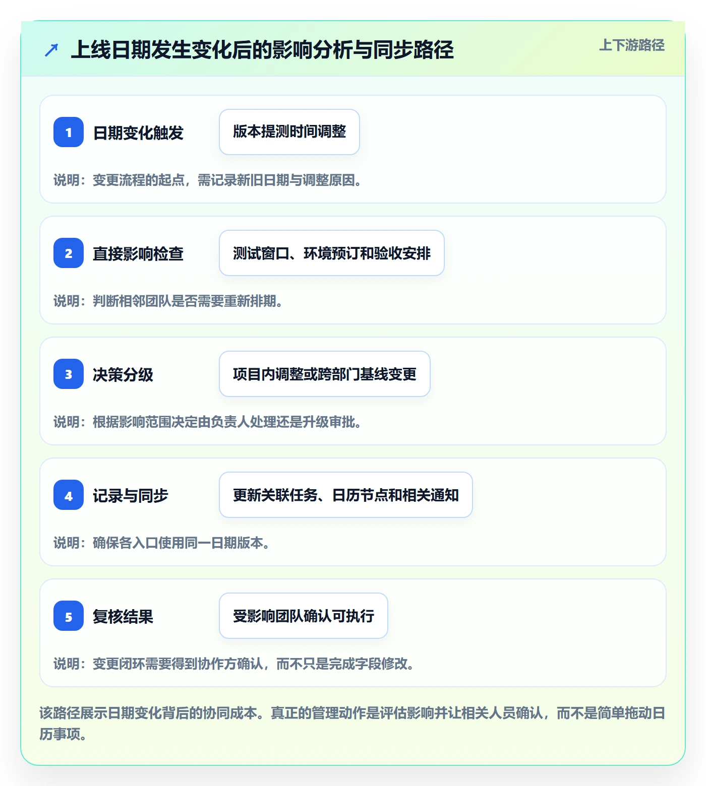 日历视图如何做好项目日历?PMO协同管理与操作步骤