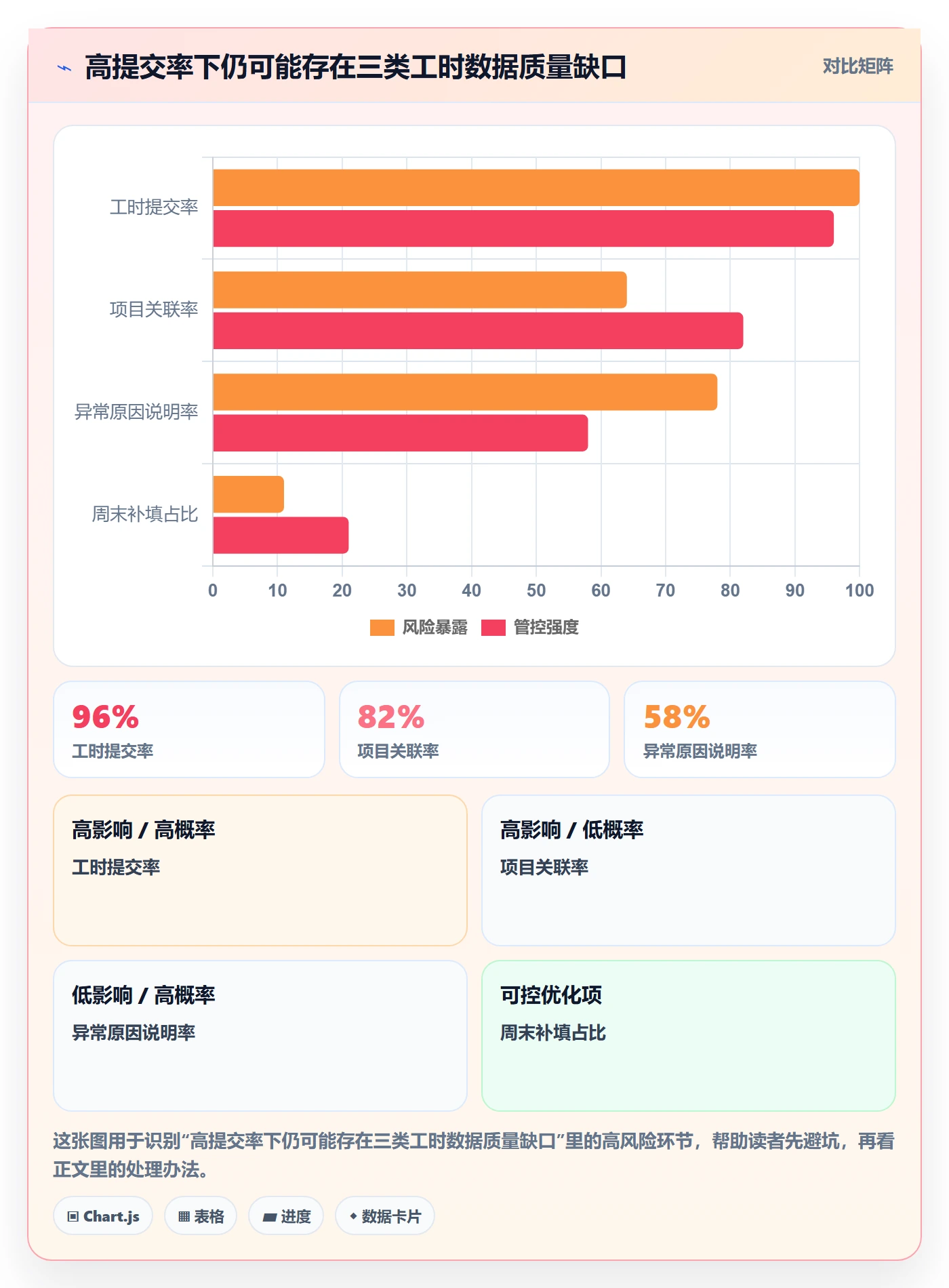 工时表周报工时全流程:项目经理最佳实践与一文讲清