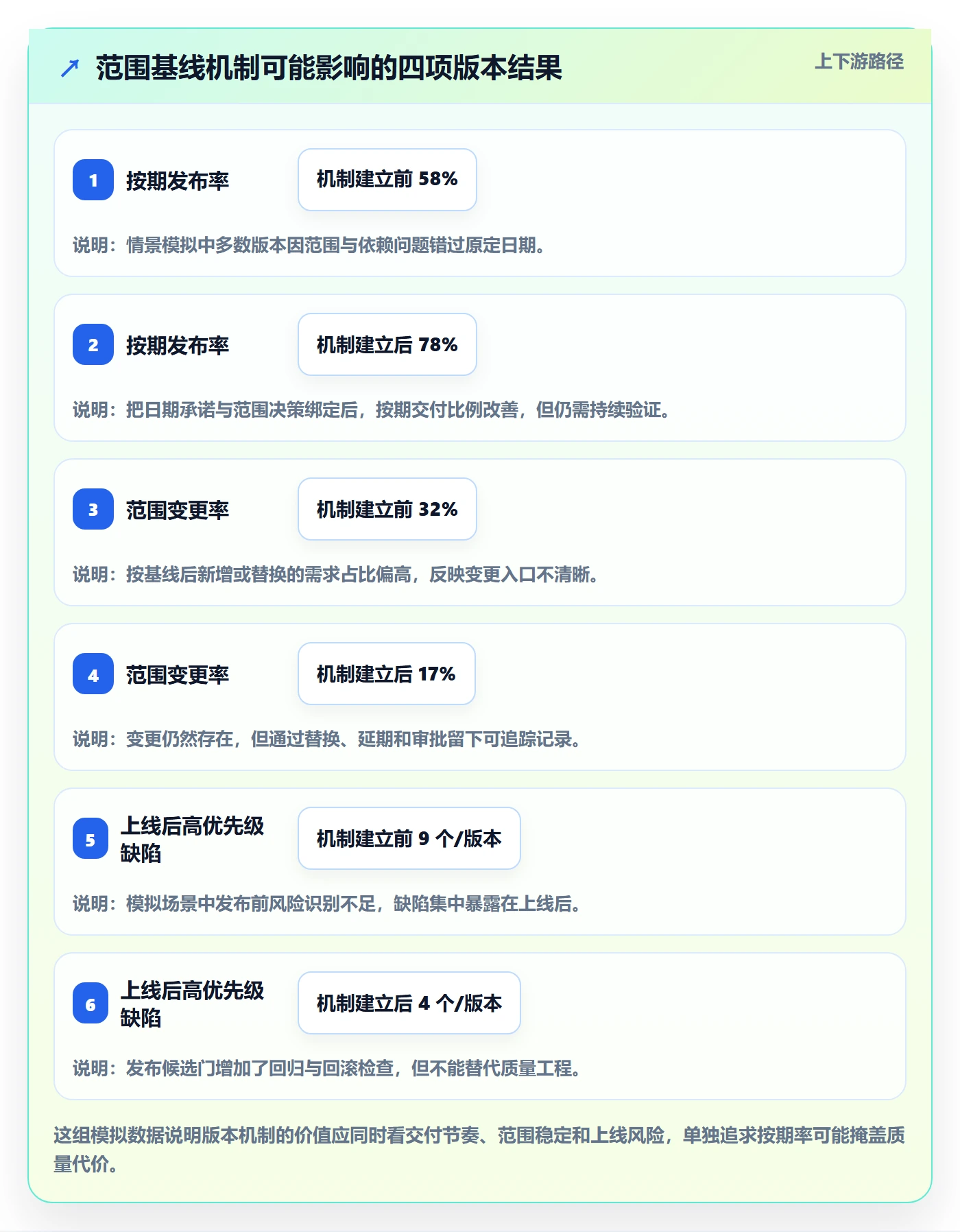 版本落地方案：项目负责人开展版本管理的落地方案案例解析