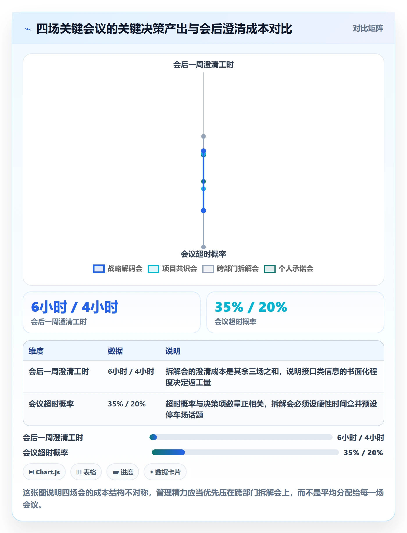 项目目标目标对齐全流程：管理层落地方案与一文讲清