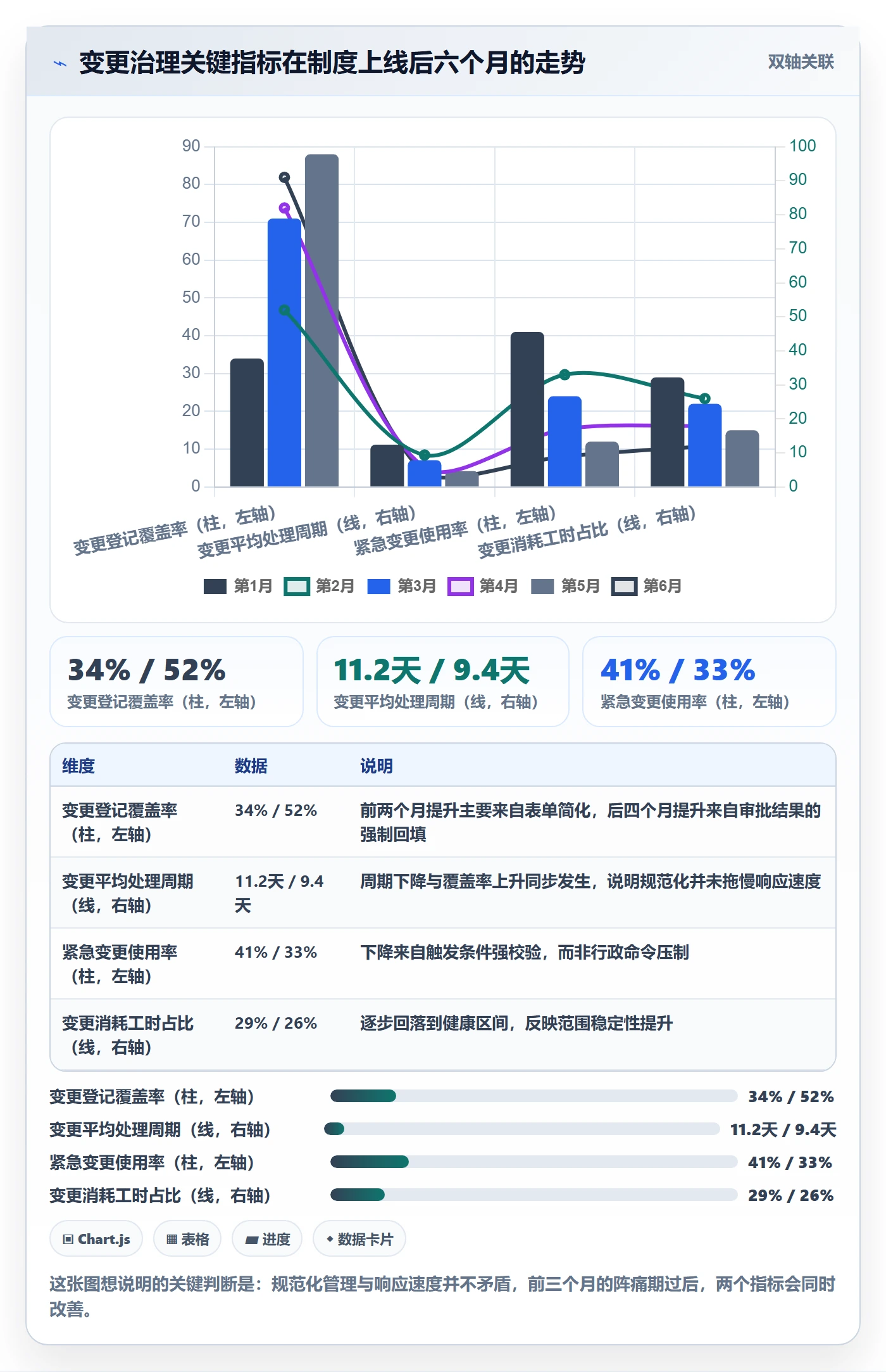 范围变更管理方法大全：管理层项目范围制度设计落地清单