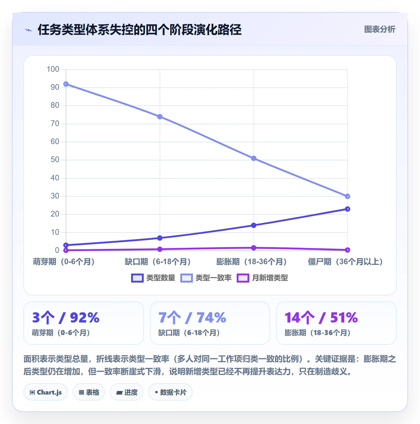 任务类型管理方法大全：研发团队任务属性最佳实践落地清单