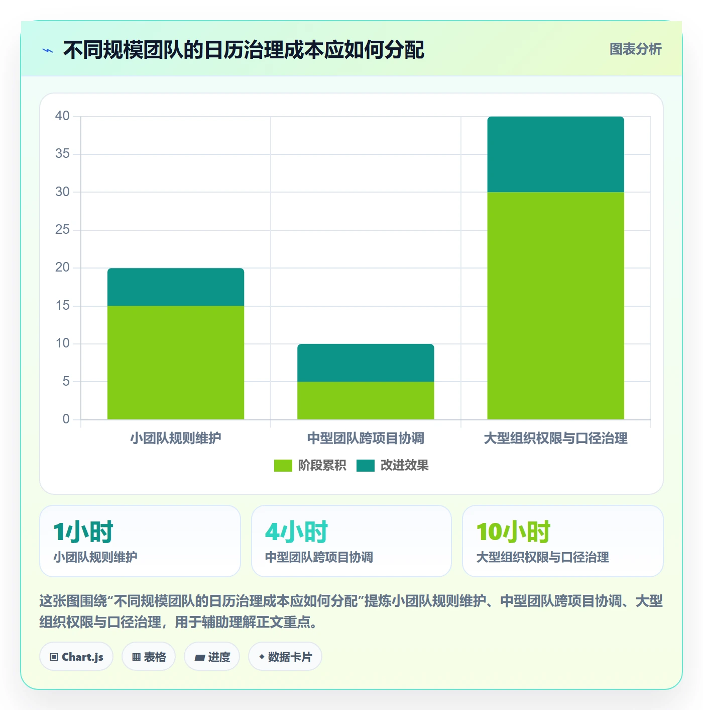 计划安排流程与规范:项目成员日历视图协同管理关键指标