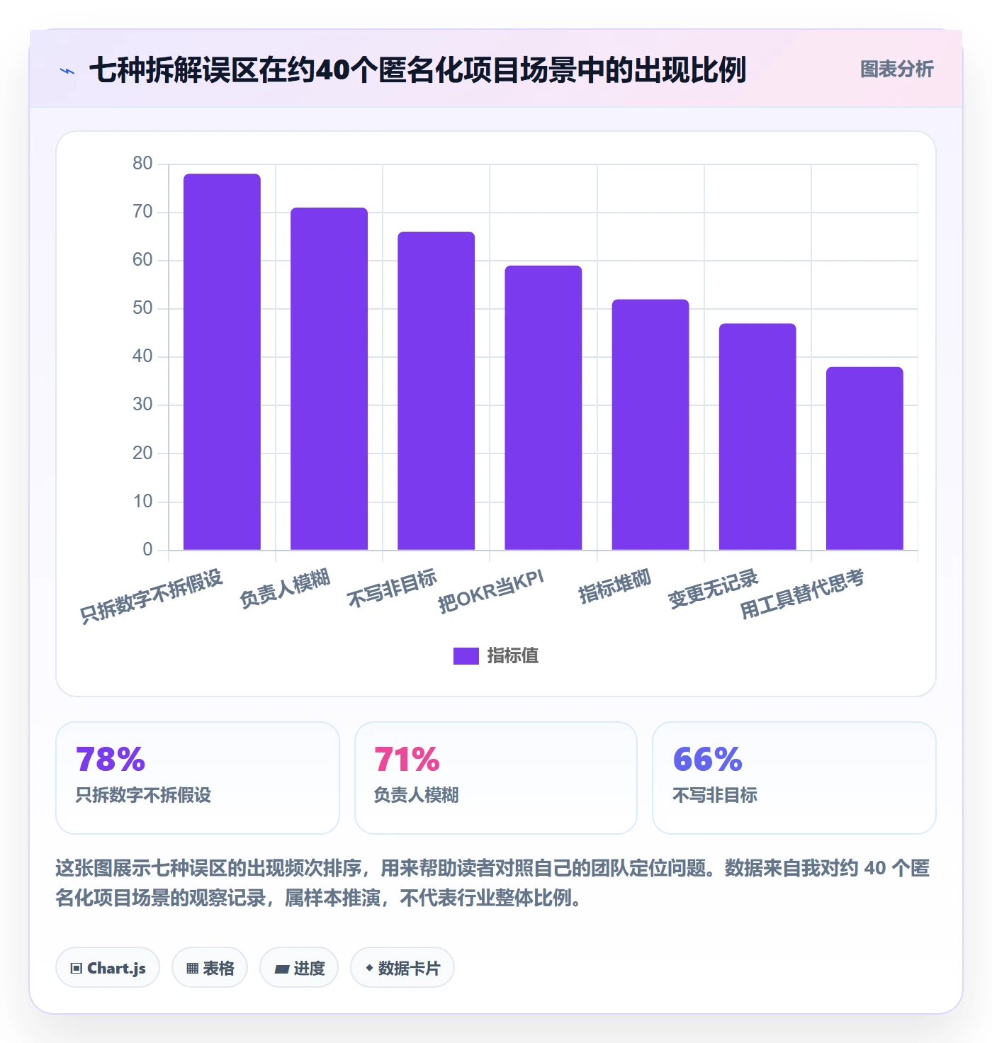 目标拆解实操方法:产品经理提升项目目标效率的实操方法方法与模板