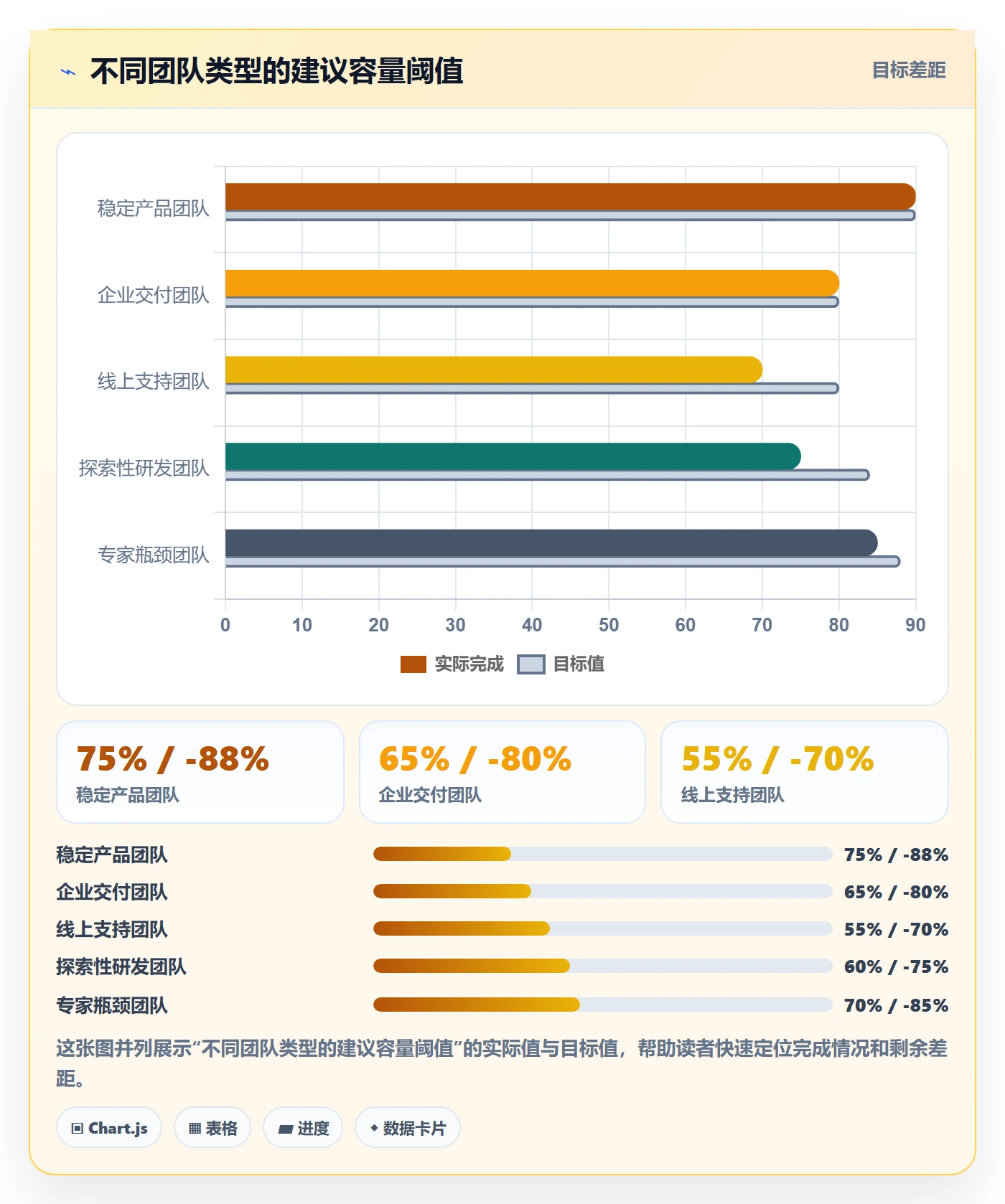 可用工时落地方案：产品经理开展人力资源计划的入门指南案例解析