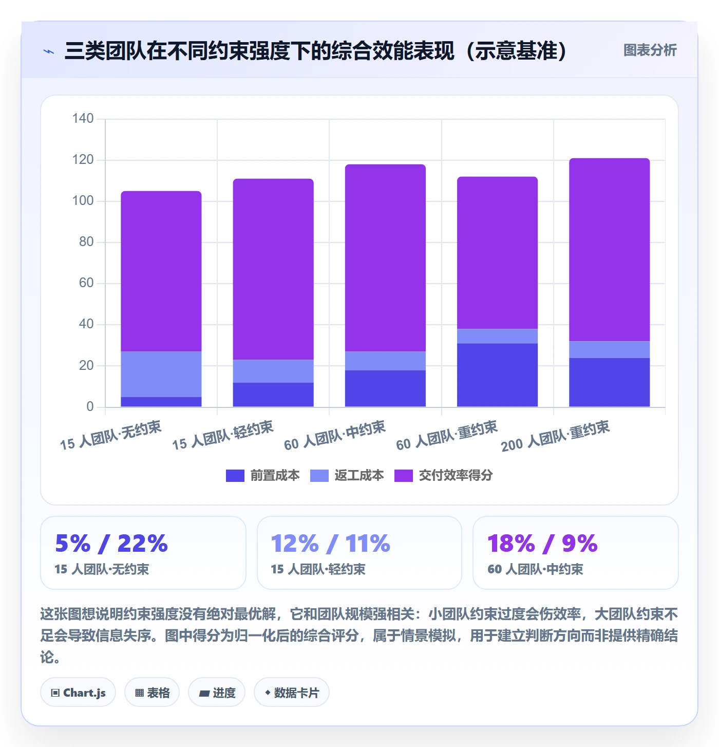 任务验收验收标准教程:研发团队最佳实践,避坑指南