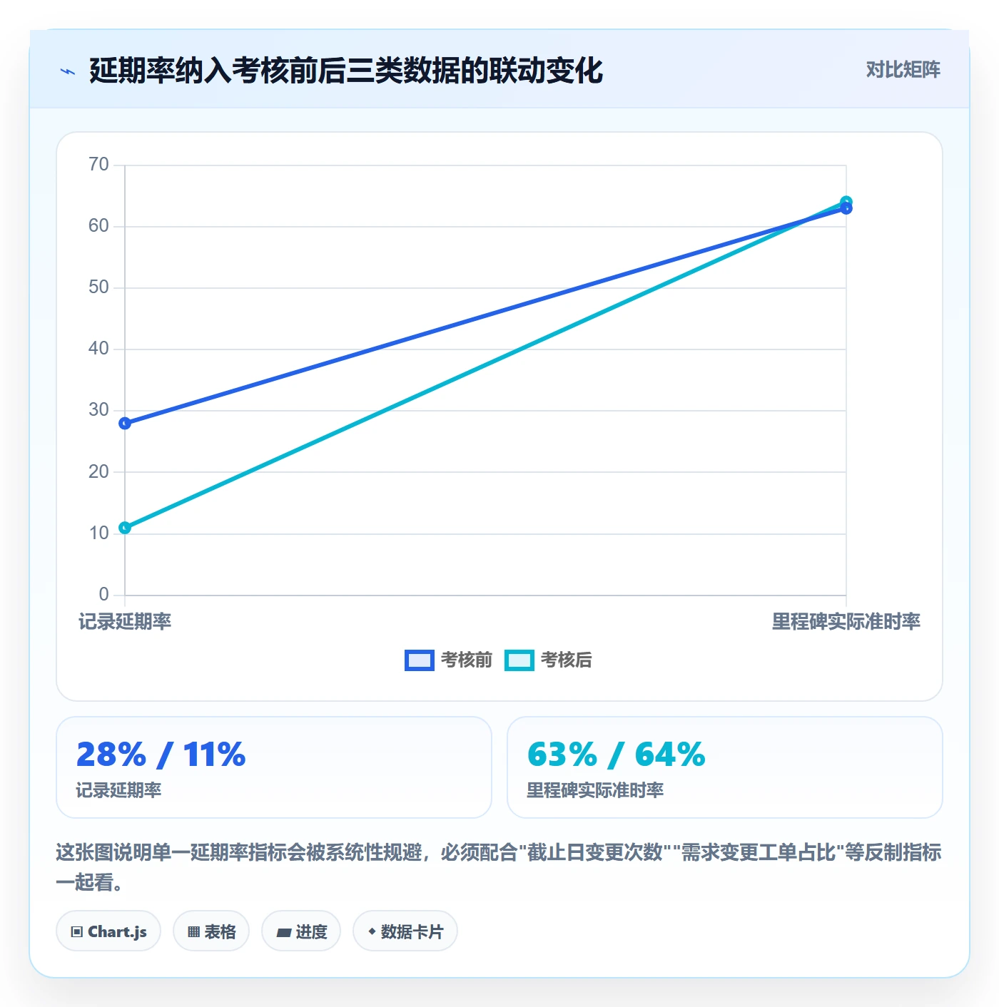 延期流程与规范：项目经理任务执行实操方法关键指标