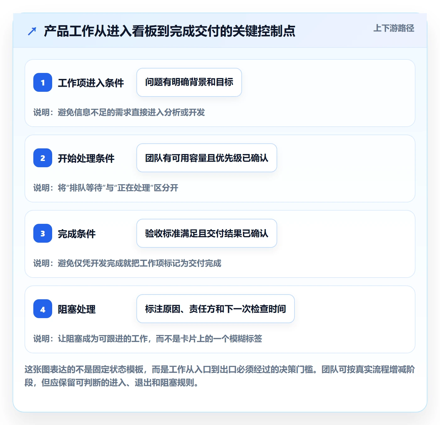 Kanban流程与规范：产品经理看板实操方法关键指标