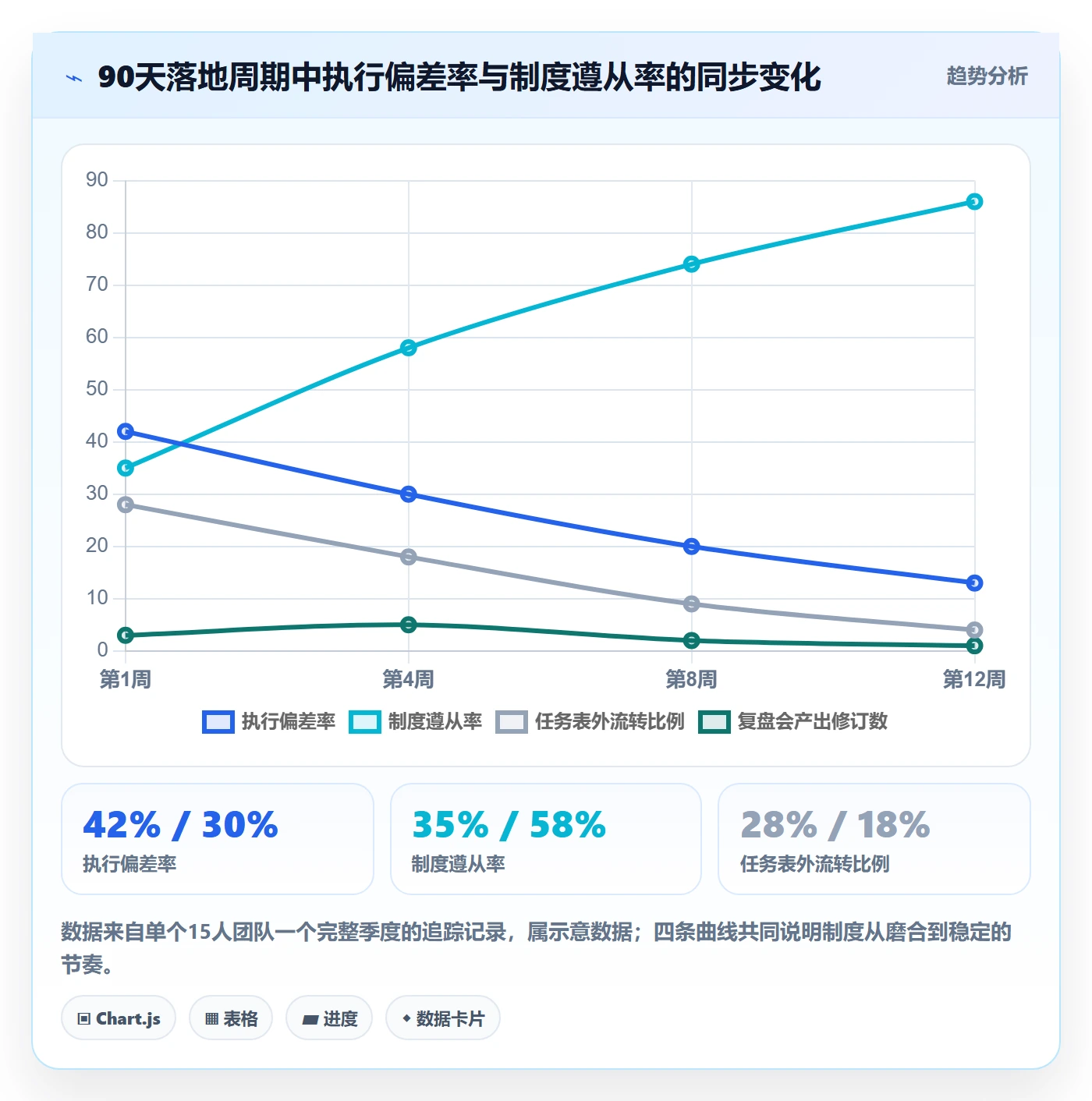 开始怎么做?实施团队制度设计:任务执行从0到1